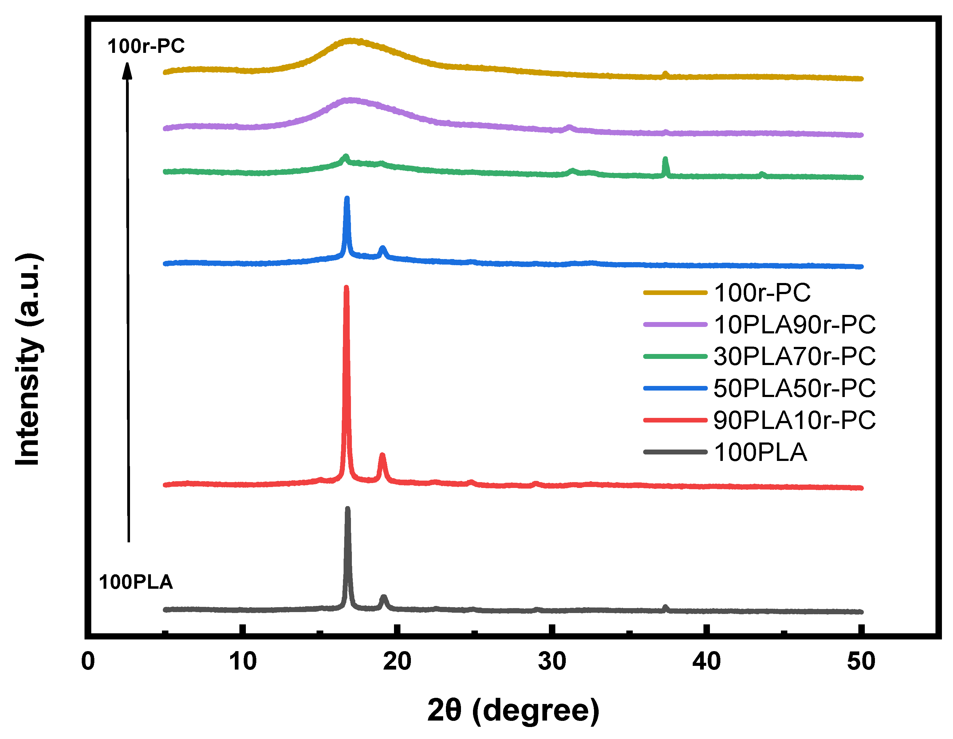 Polymers 17 00606 g005