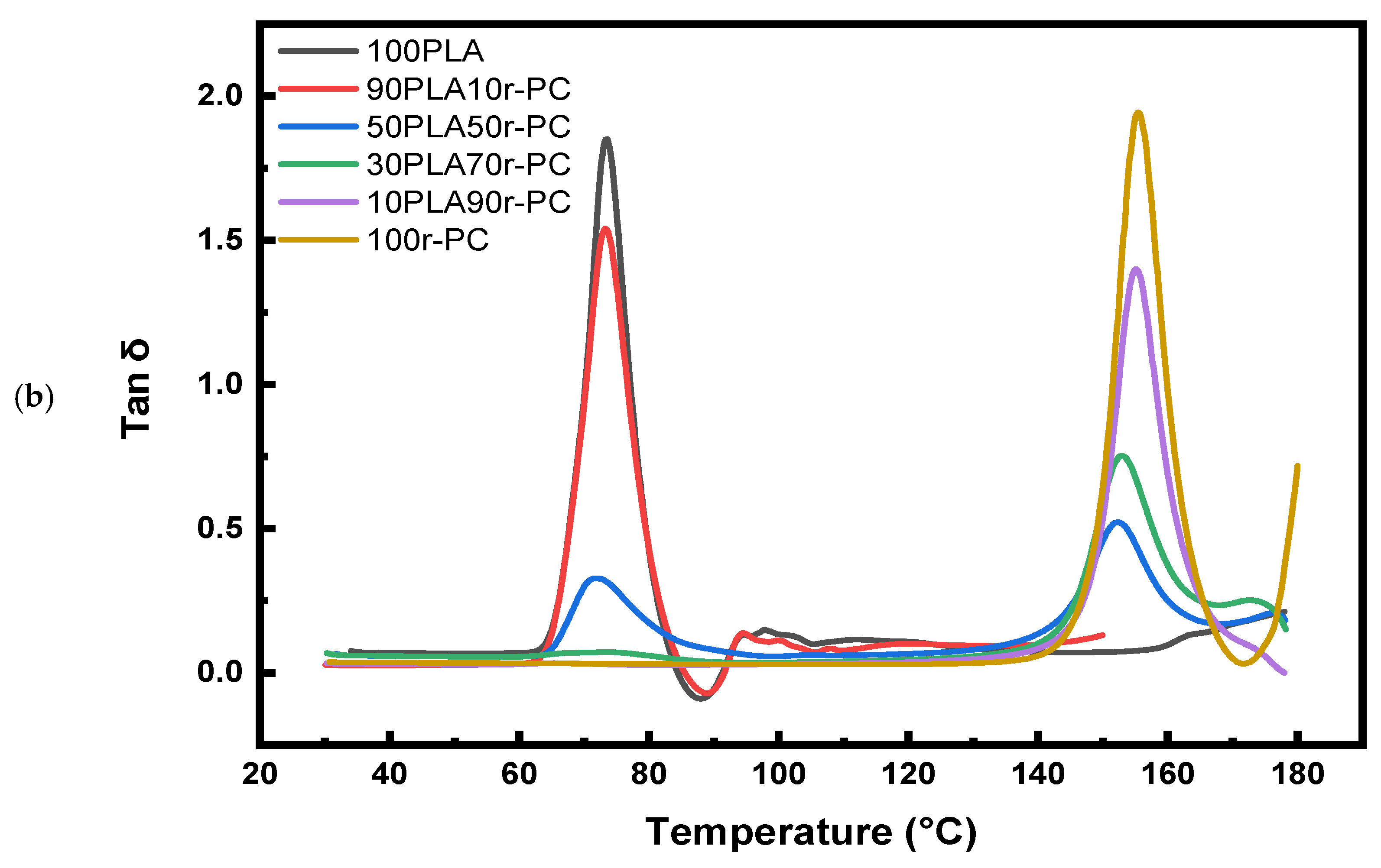 Polymers 17 00606 g007b