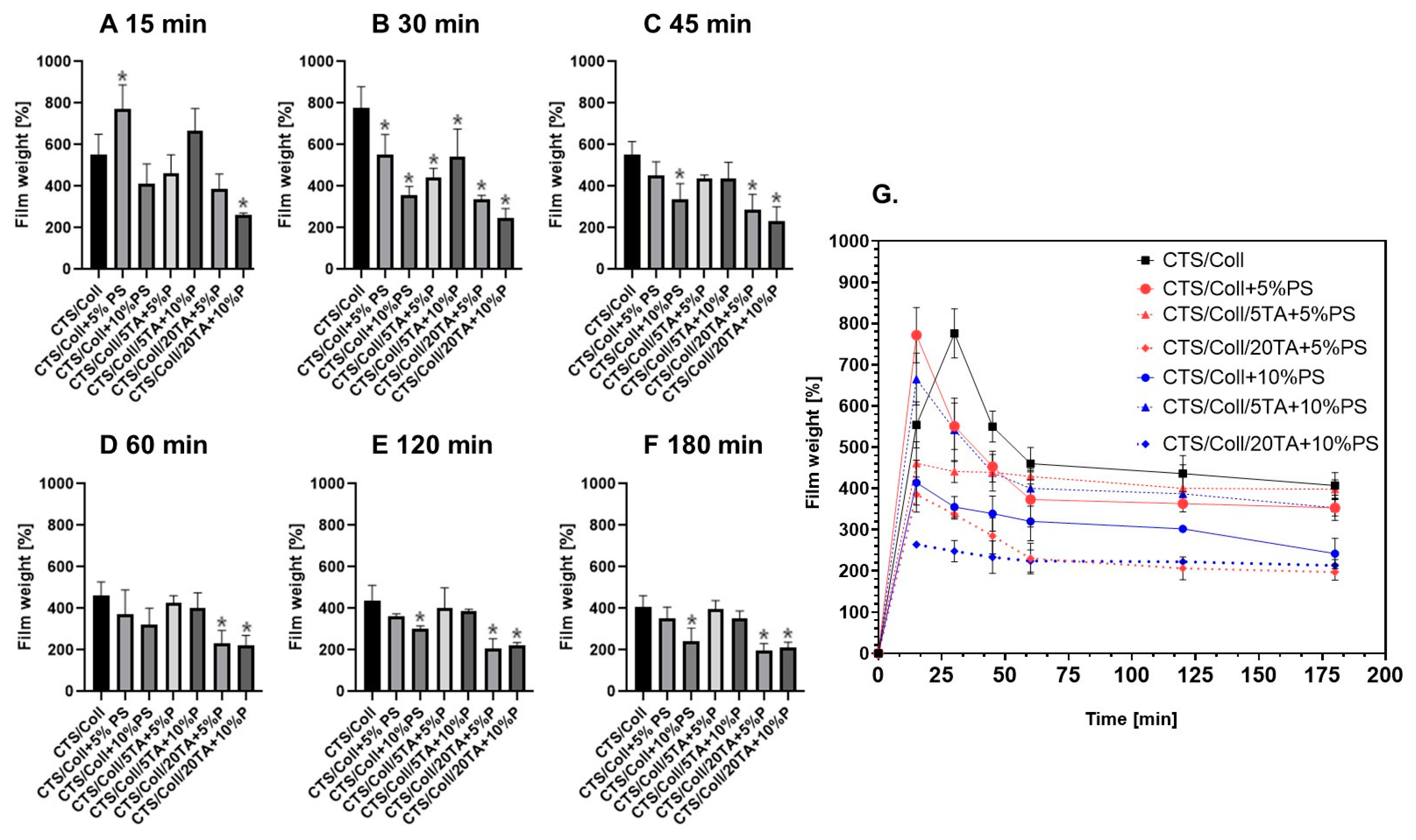 Polymers 17 00608 g003