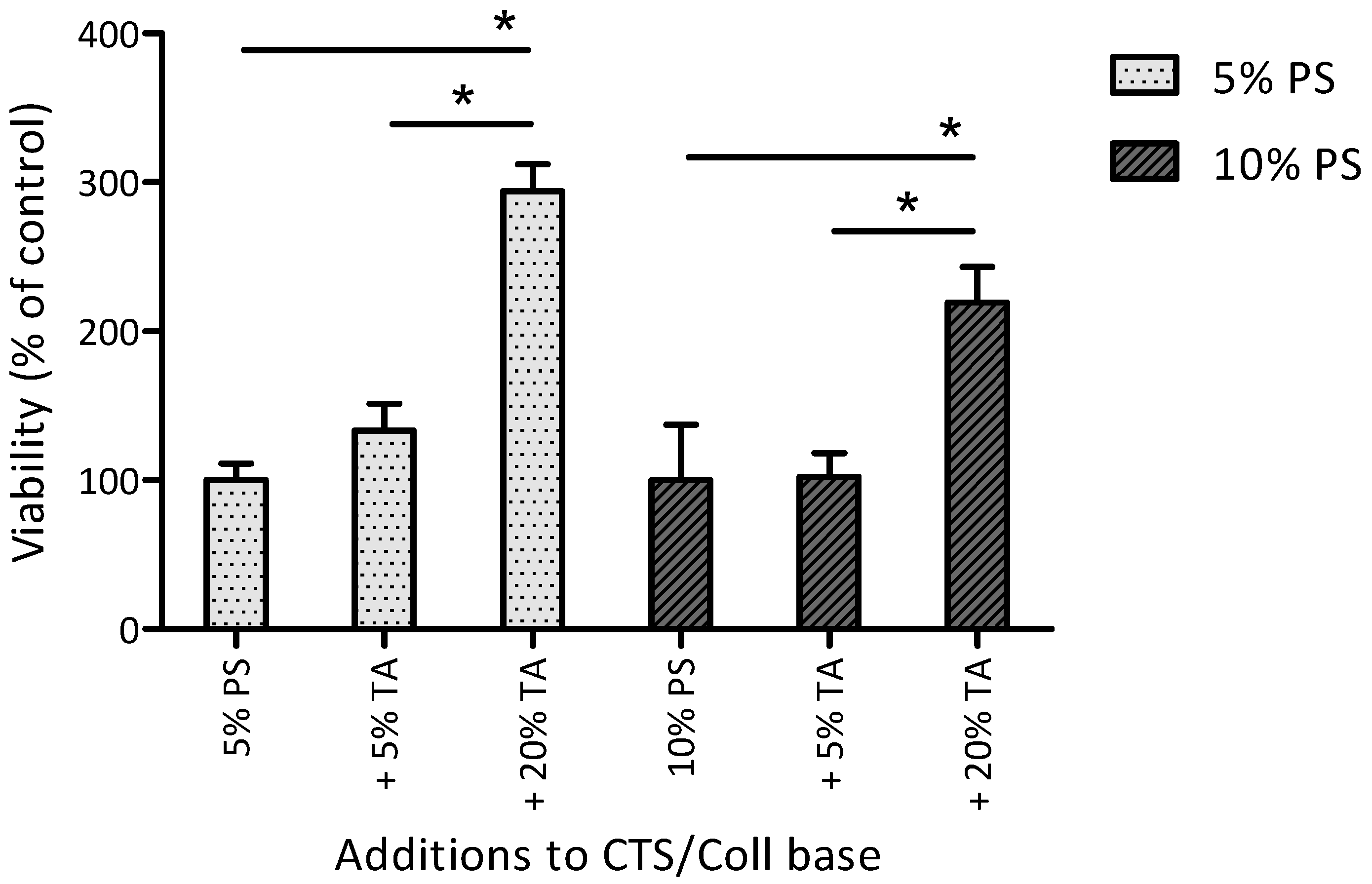 Polymers 17 00608 g005