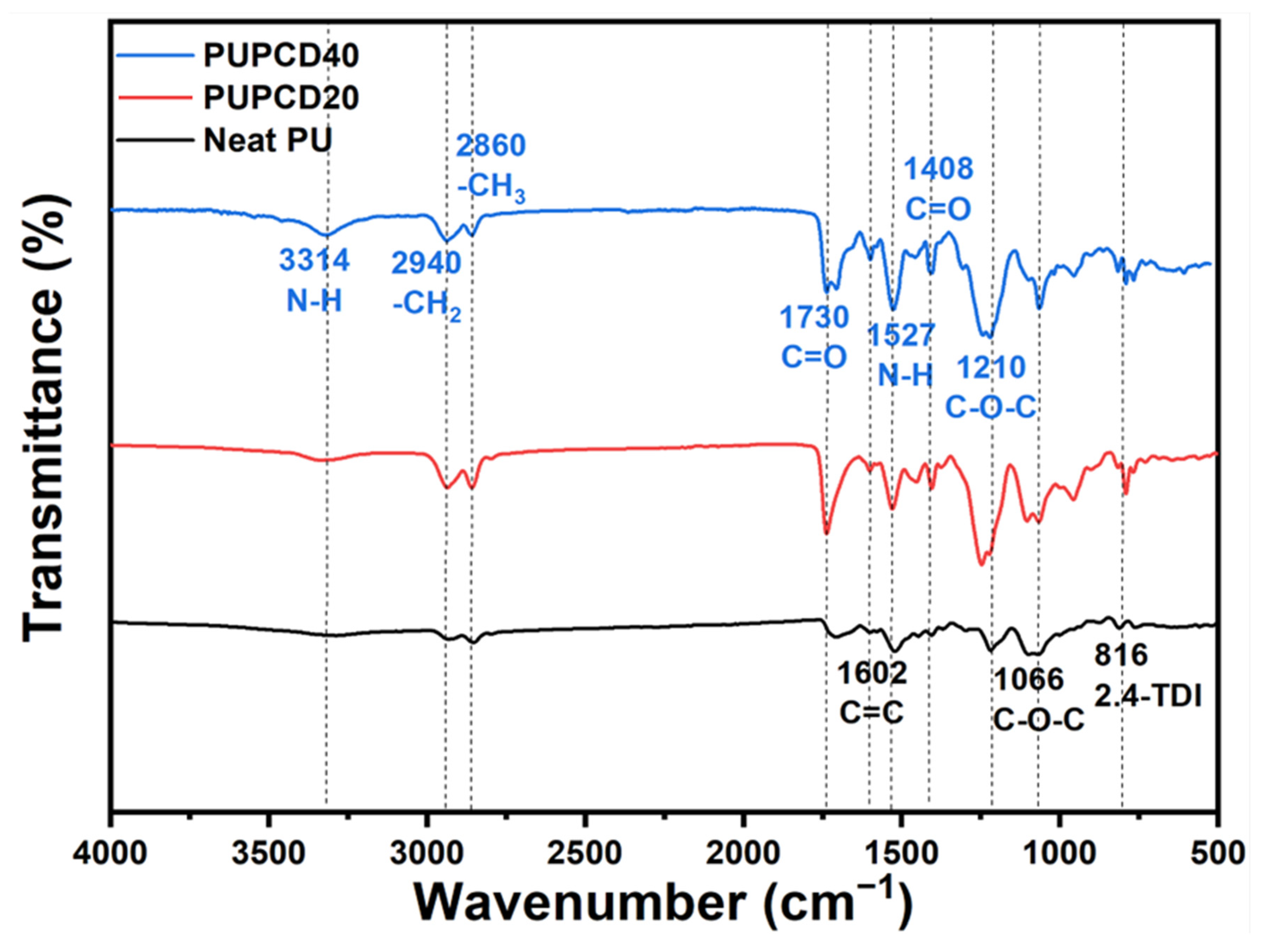 Polymers 17 00613 g002