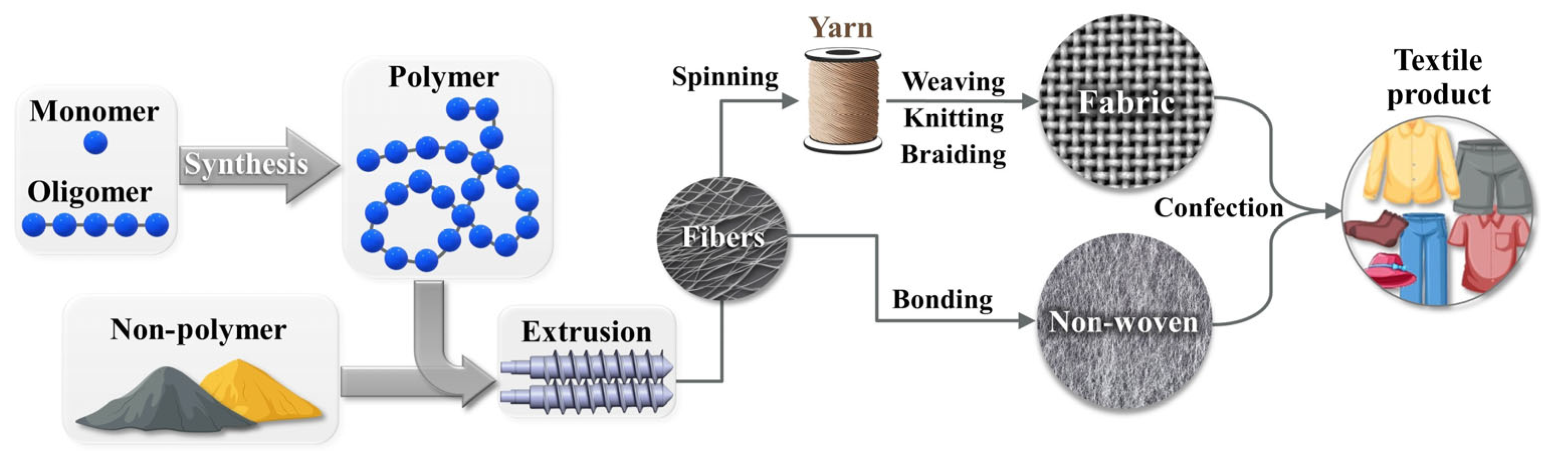 Polymers 17 00628 g001 Polymers 17 00628 g001