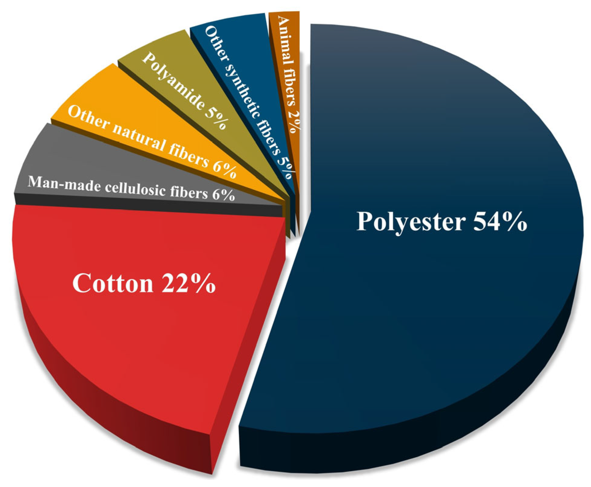 Polymers 17 00628 g003 Polymers 17 00628 g003