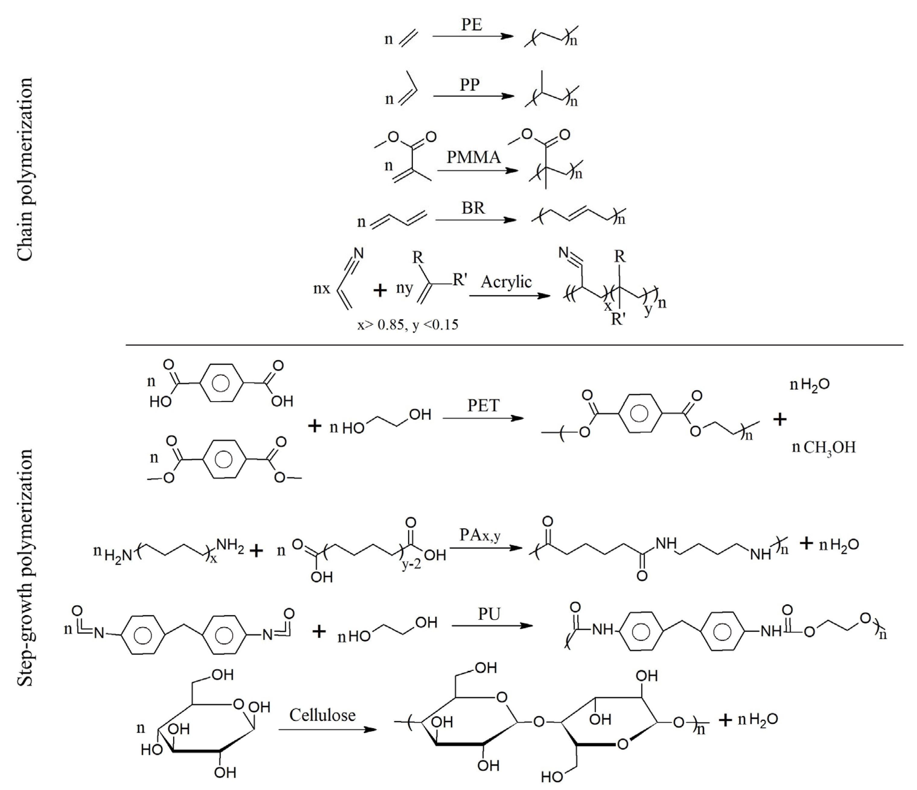 Polymers 17 00628 g006 Polymers 17 00628 g006
