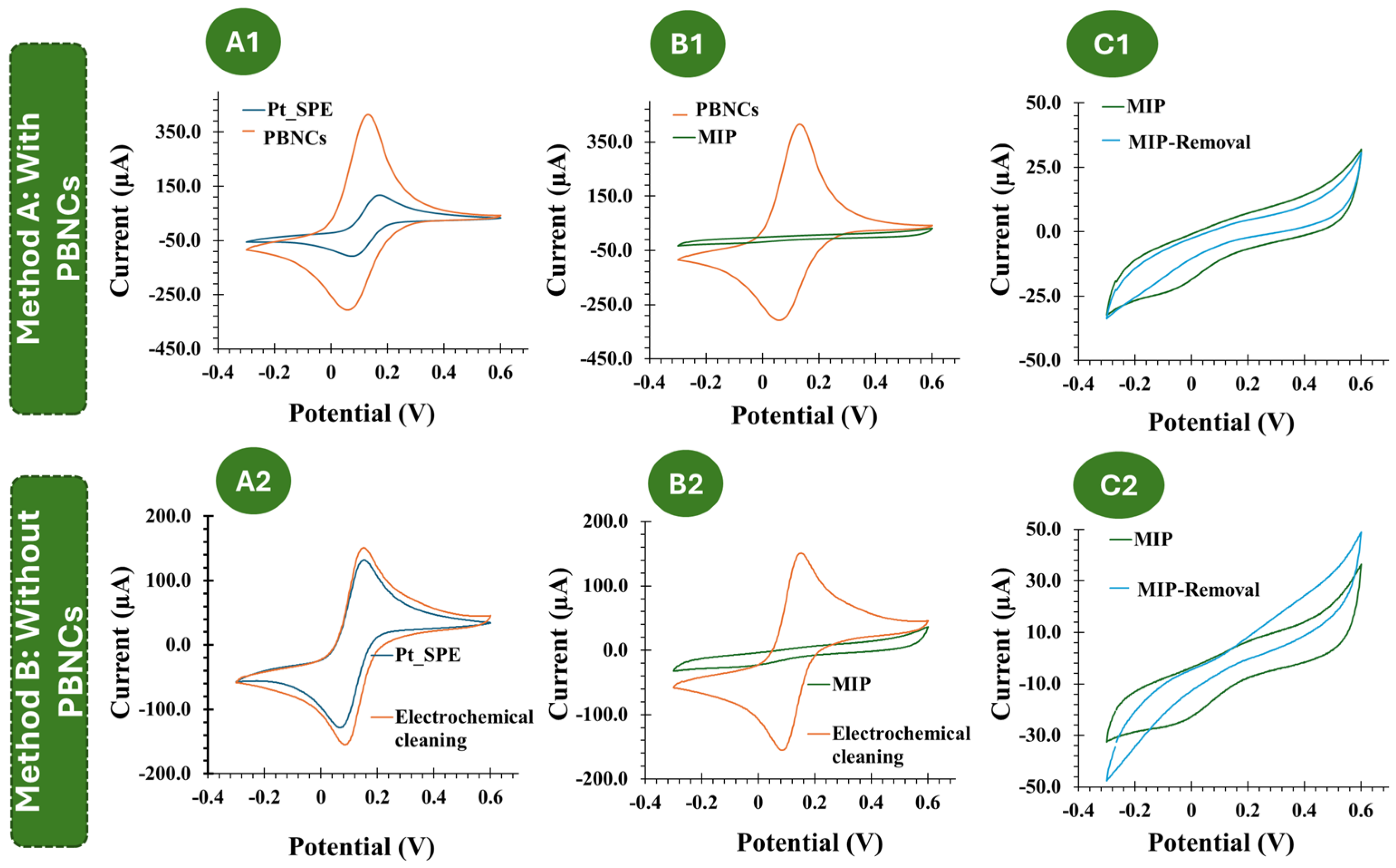 Polymers 17 00630 g003 Polymers 17 00630 g003