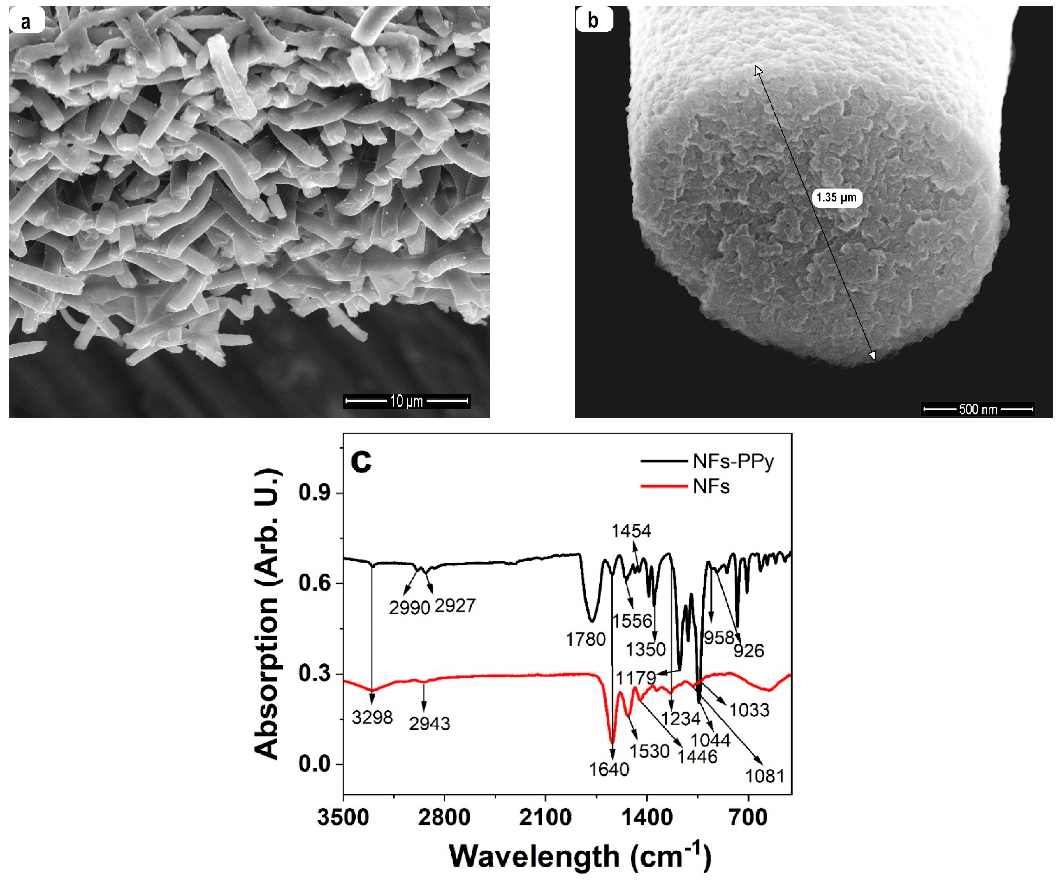 Polymers 17 00631 g001
