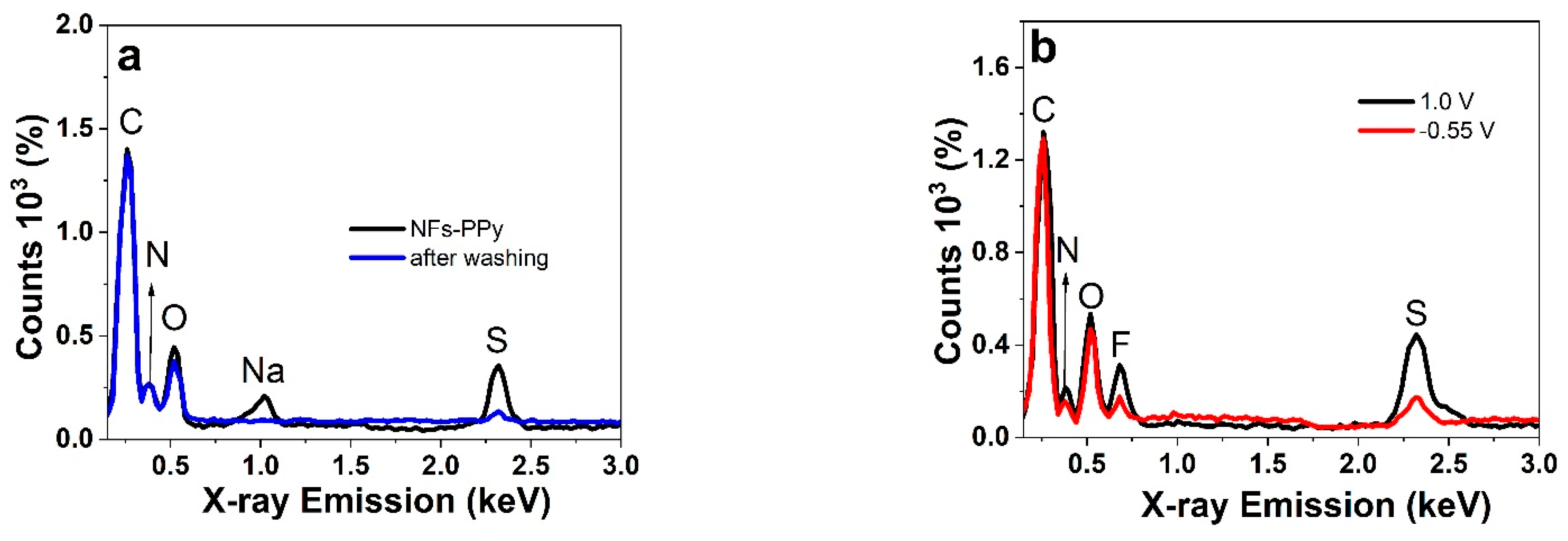 Polymers 17 00631 g002a