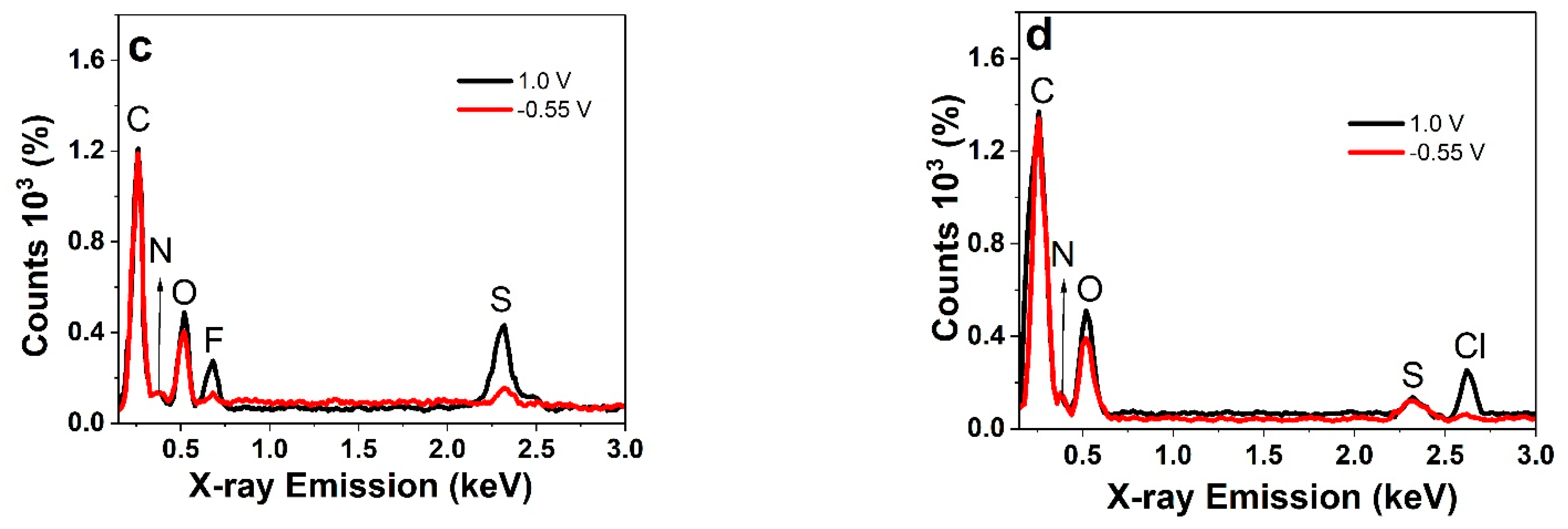 Polymers 17 00631 g002b