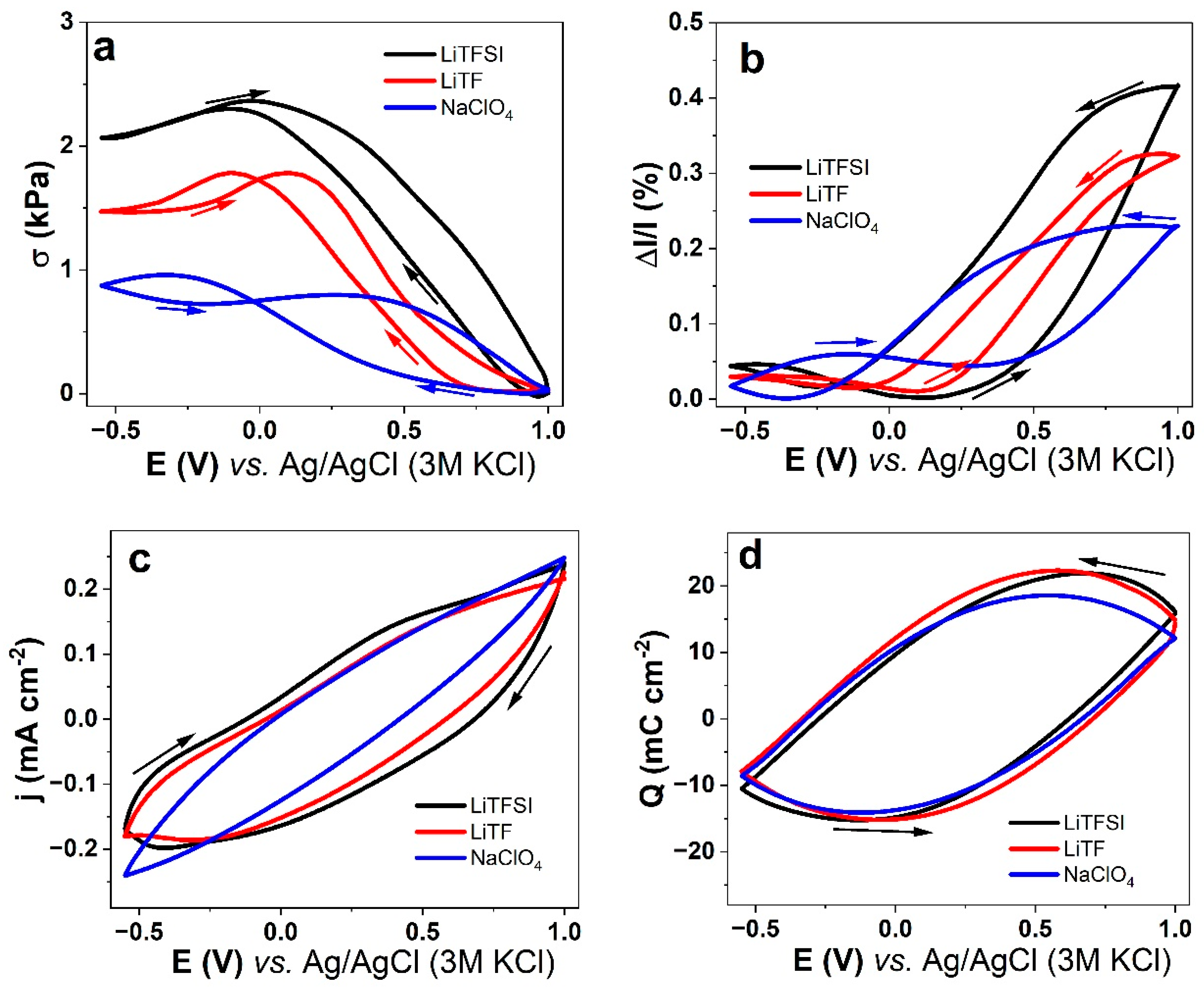 Polymers 17 00631 g003