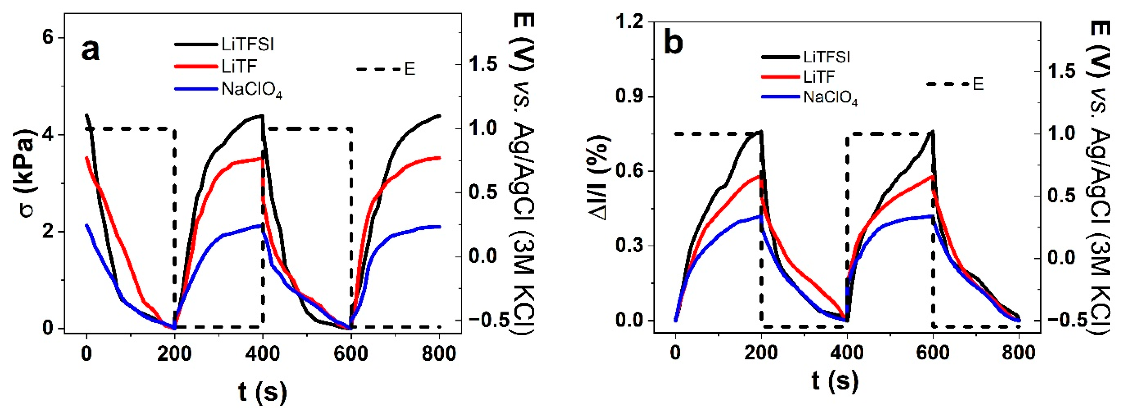 Polymers 17 00631 g004a