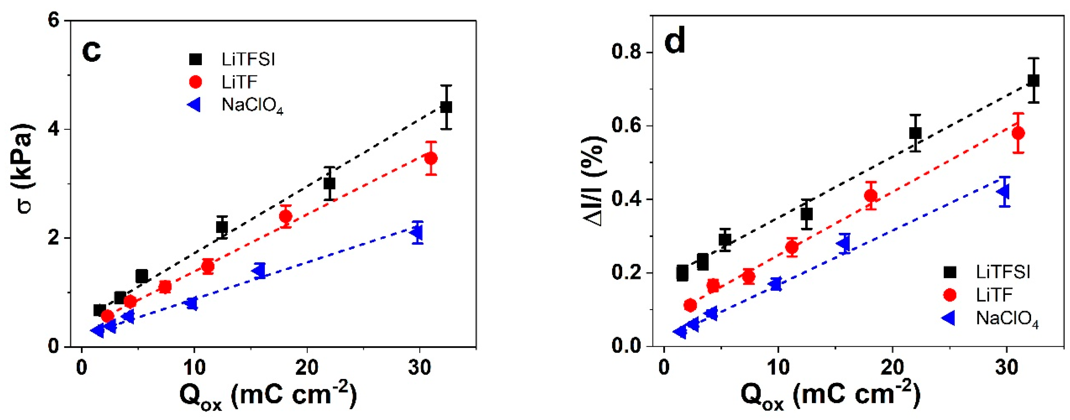 Polymers 17 00631 g004b