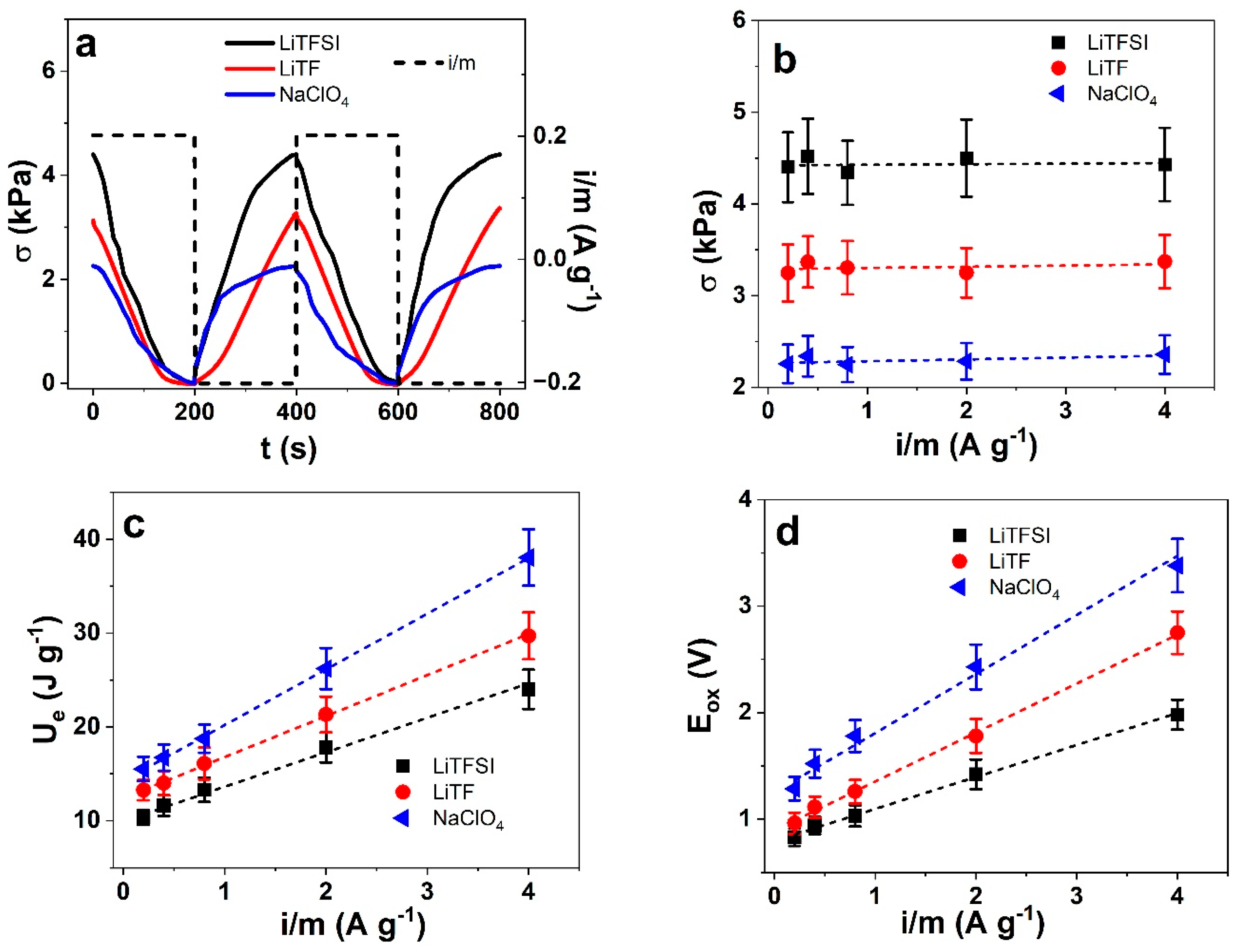 Polymers 17 00631 g006