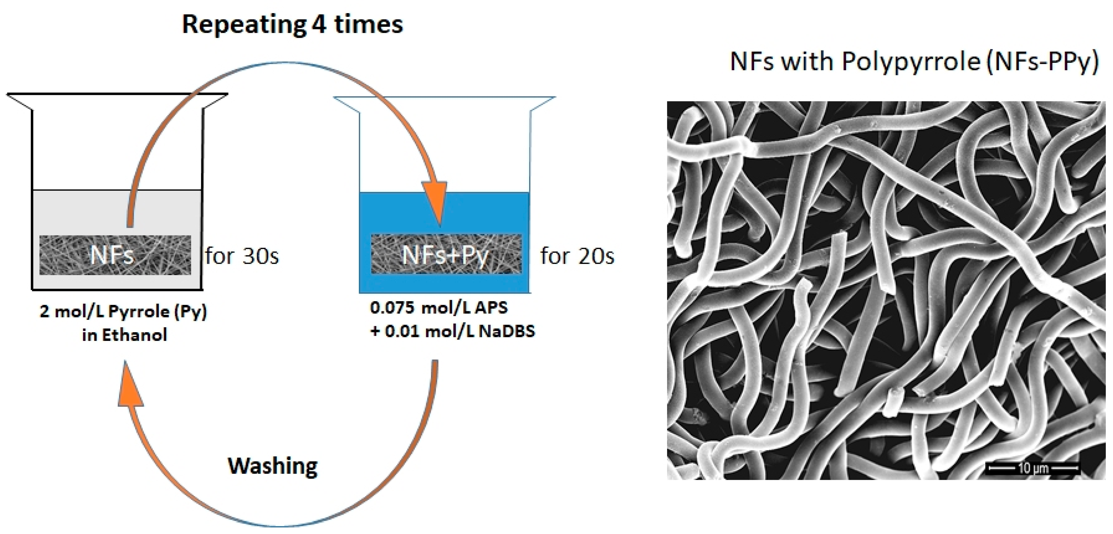 Polymers 17 00631 sch002