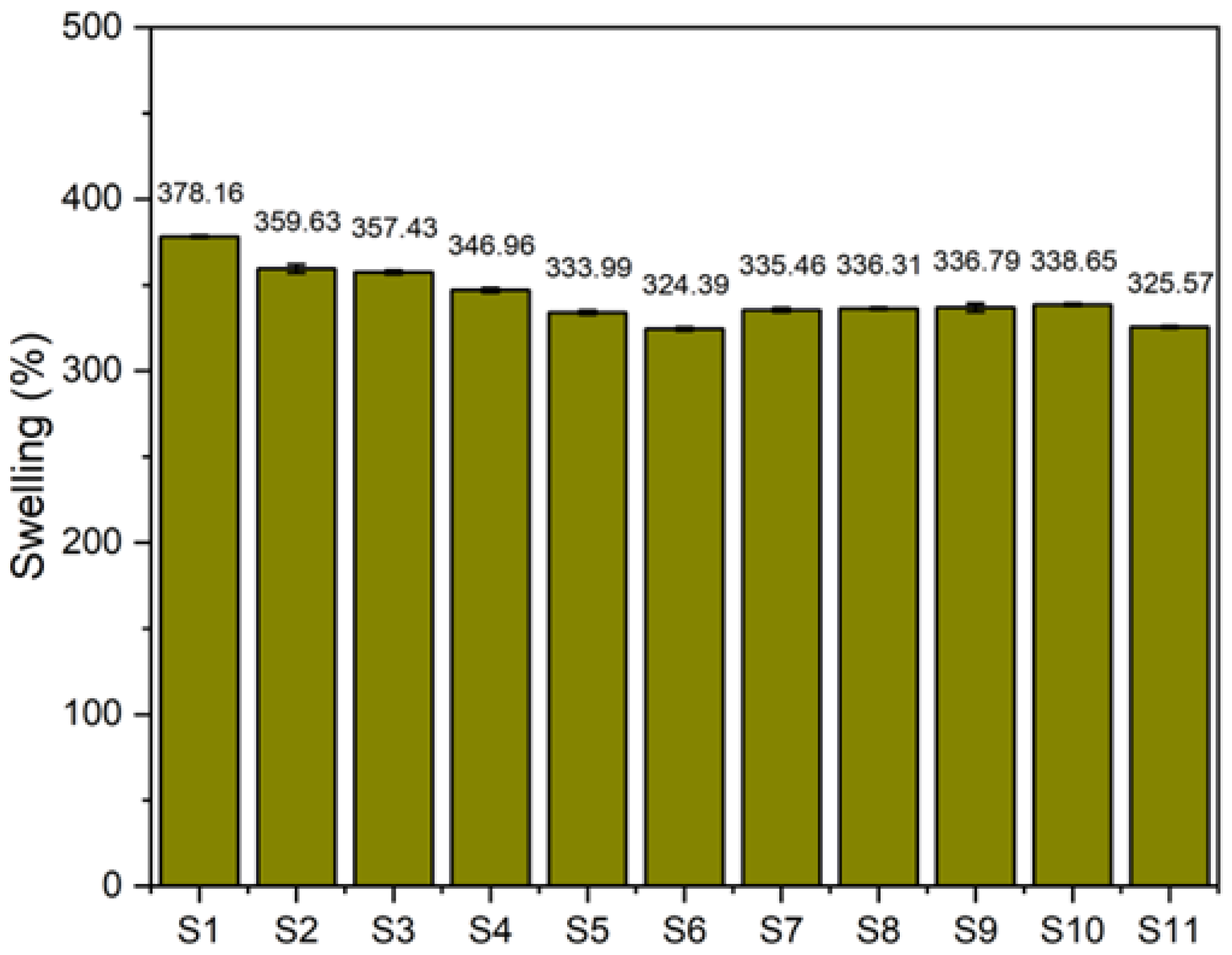 Polymers 17 00632 g006