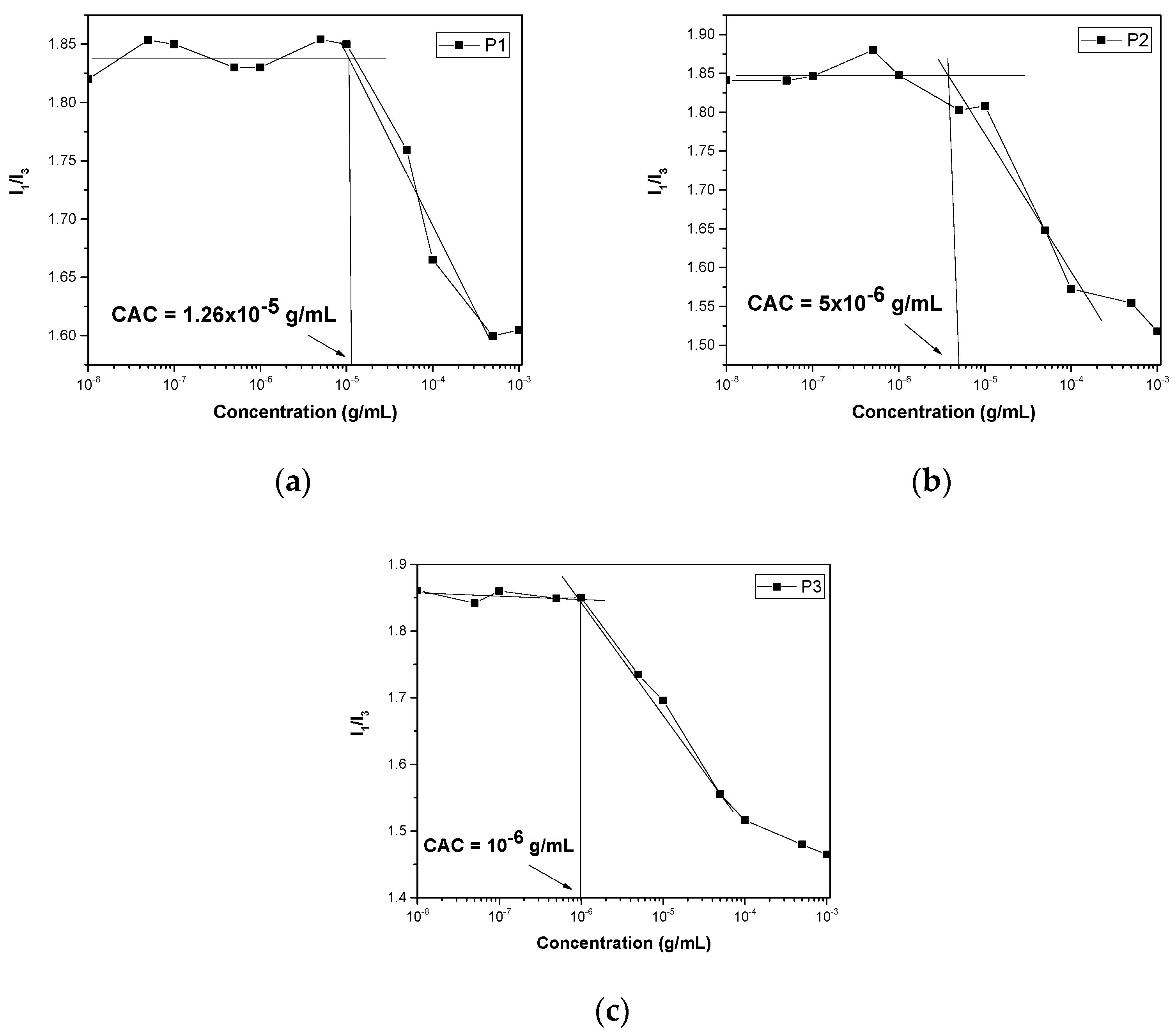 Polymers 17 00635 g006