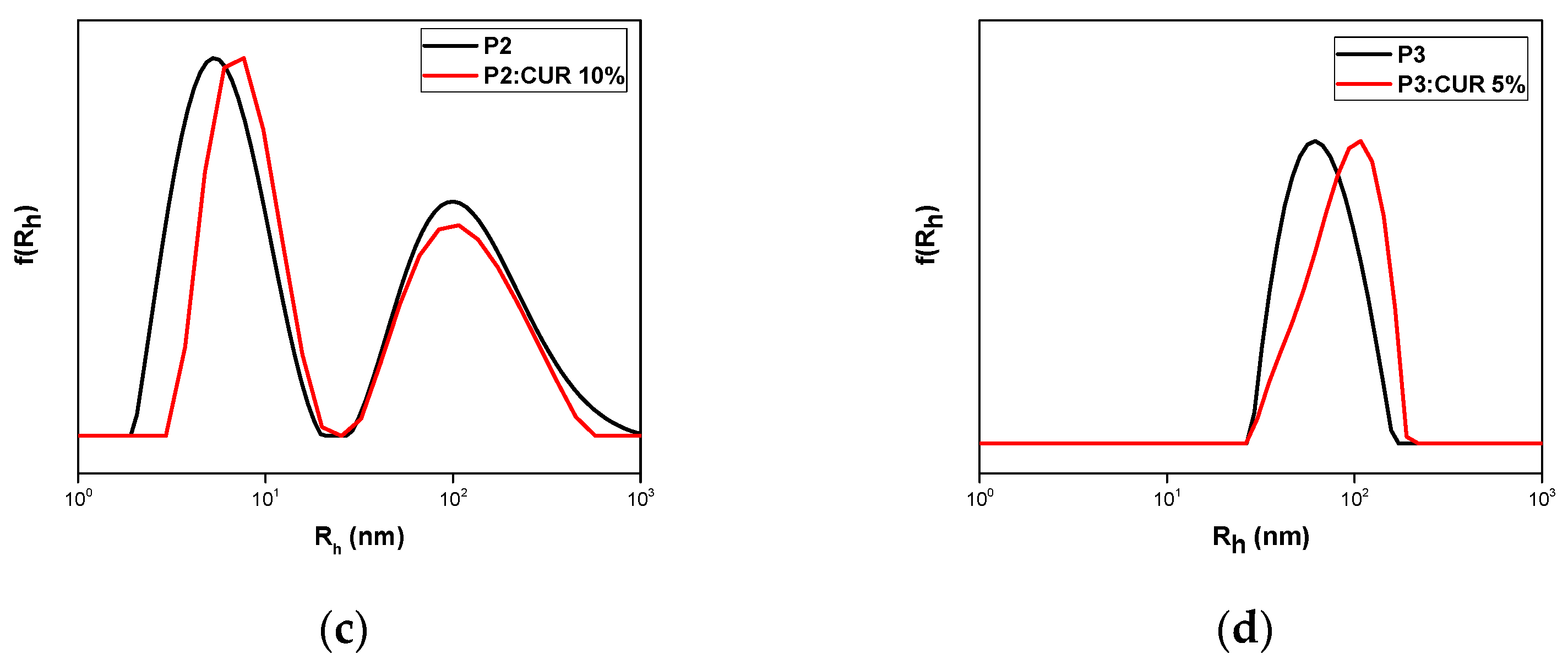 Polymers 17 00635 g007b