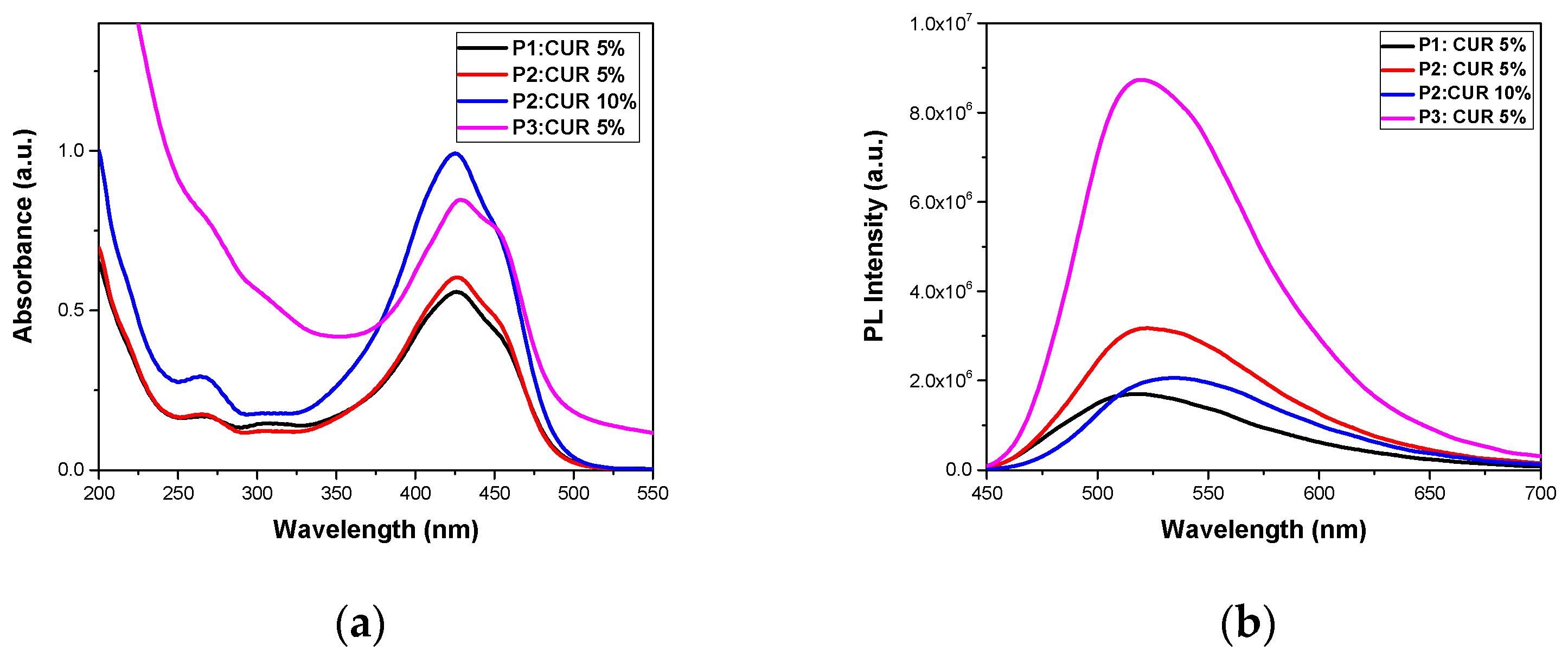 Polymers 17 00635 g008