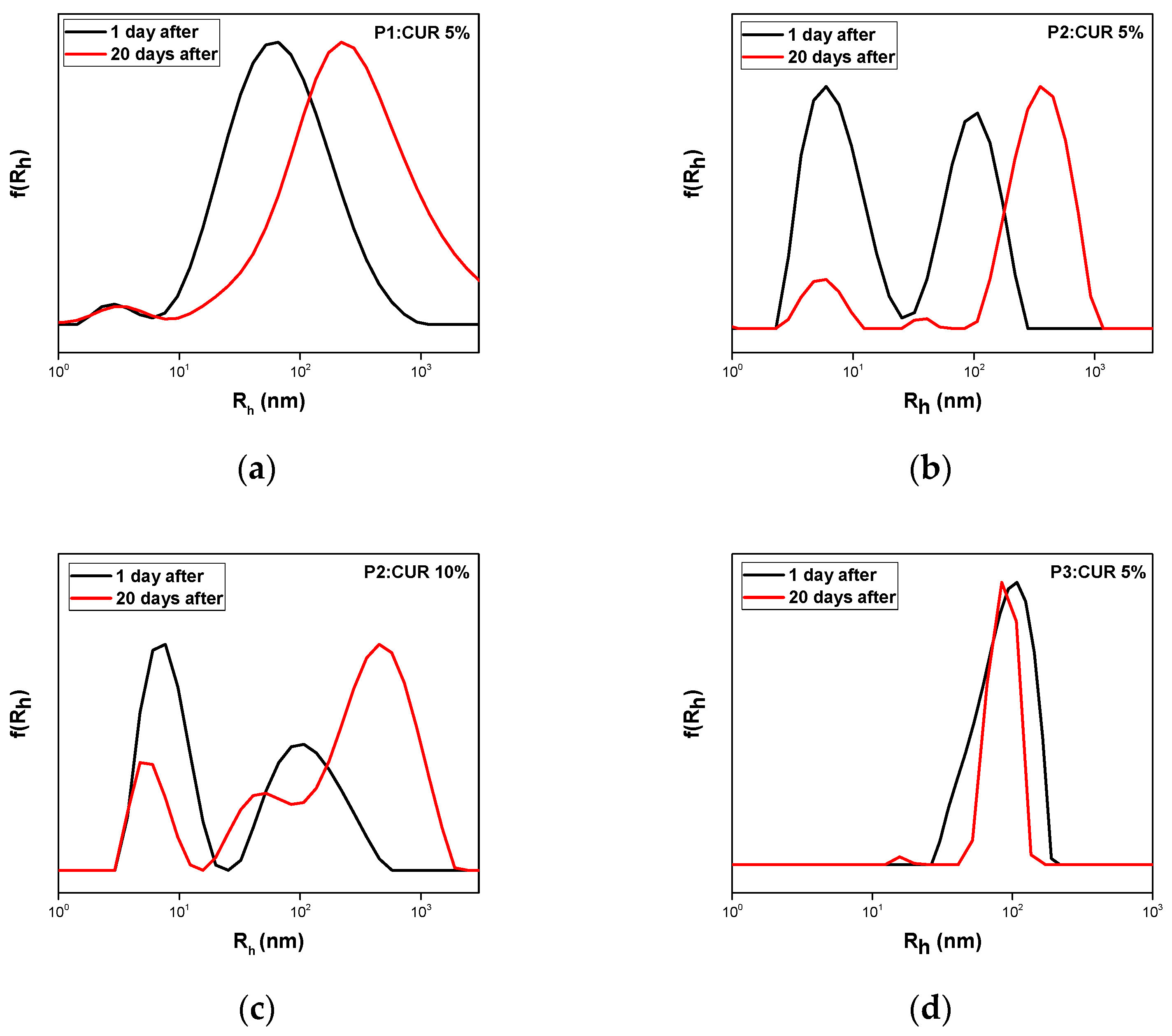 Polymers 17 00635 g009