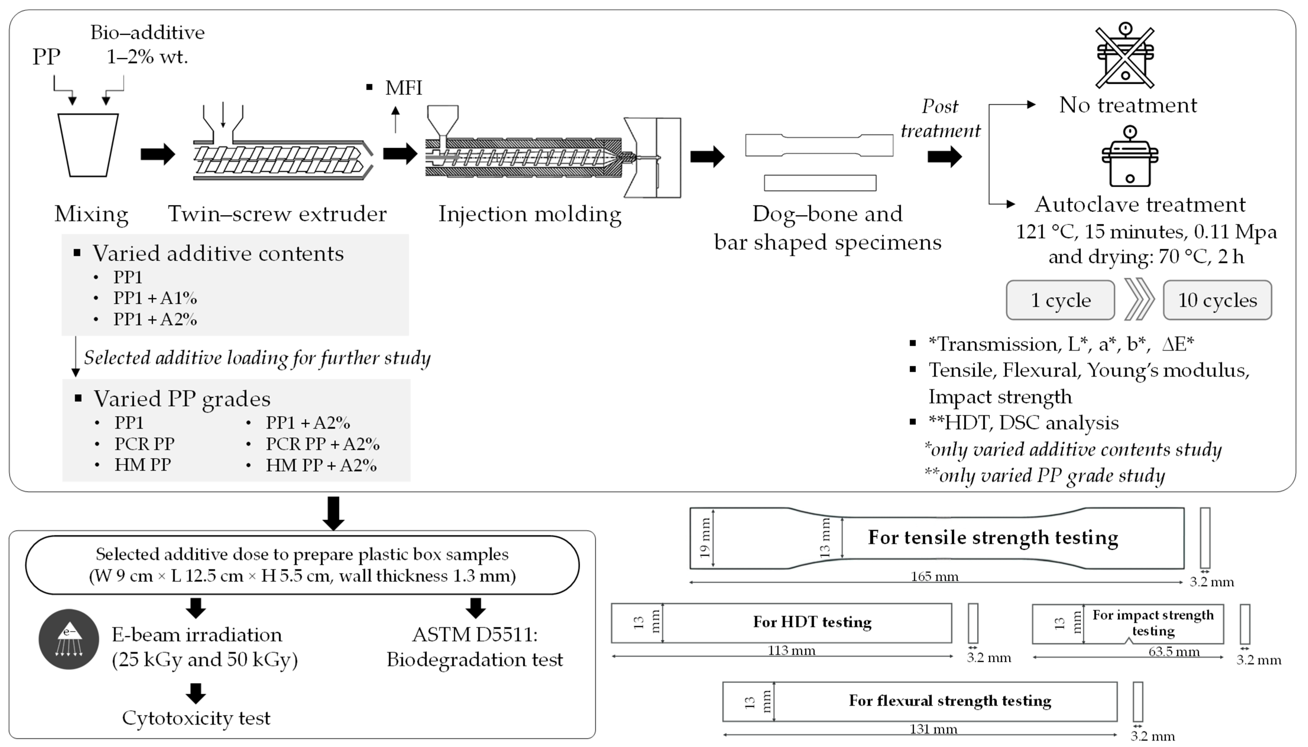 Polymers 17 00639 g001
