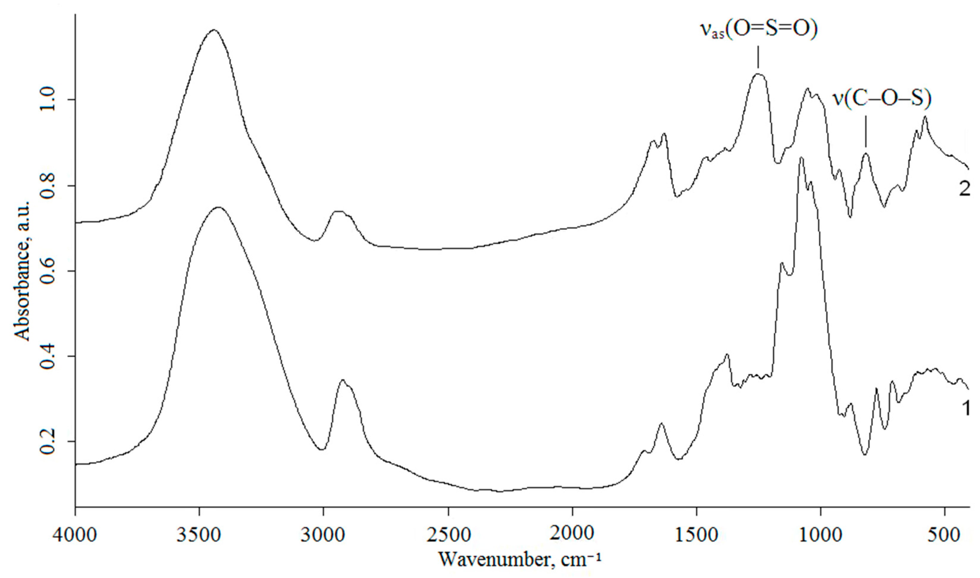 Polymers 17 00642 g002