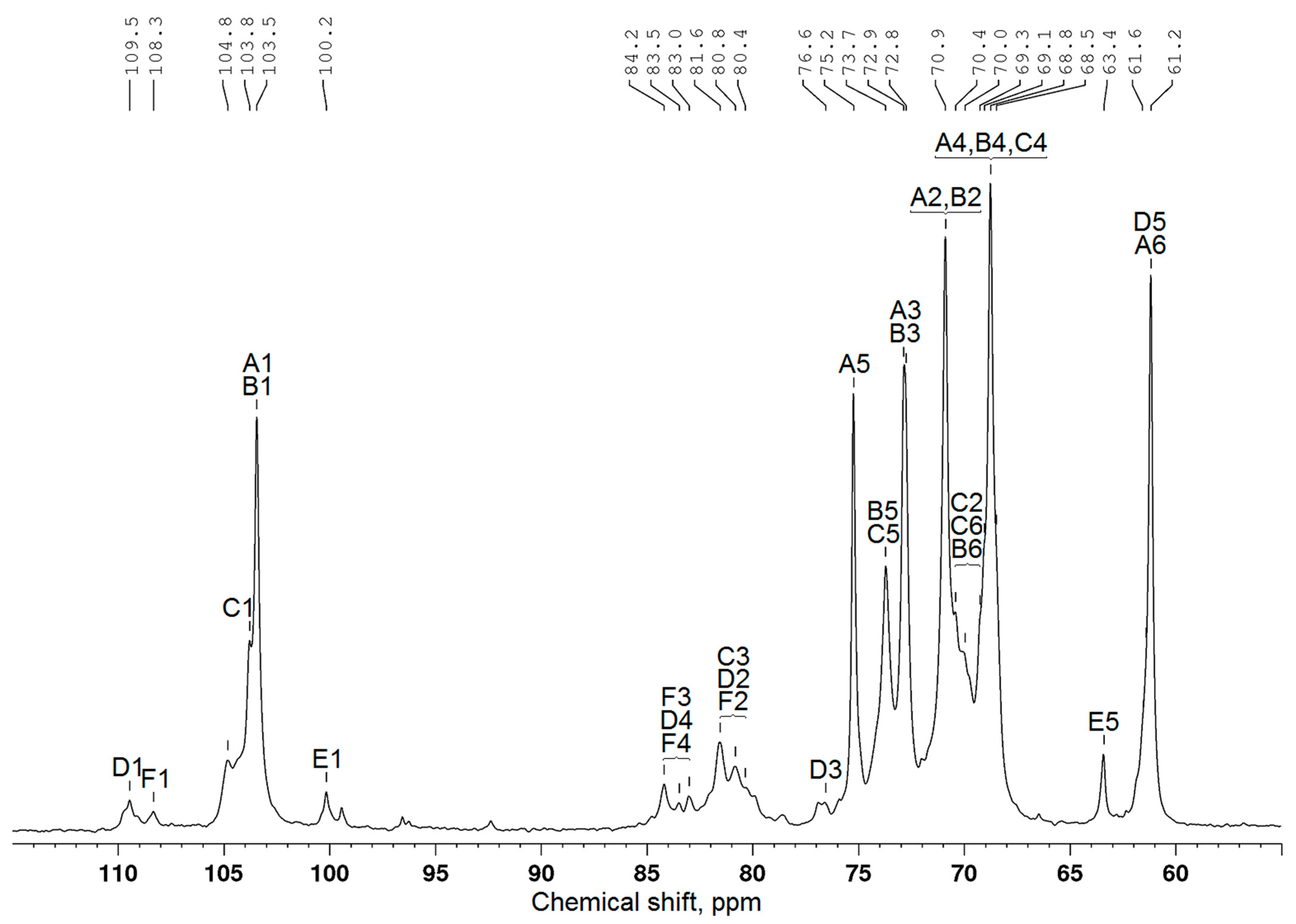 Polymers 17 00642 g003
