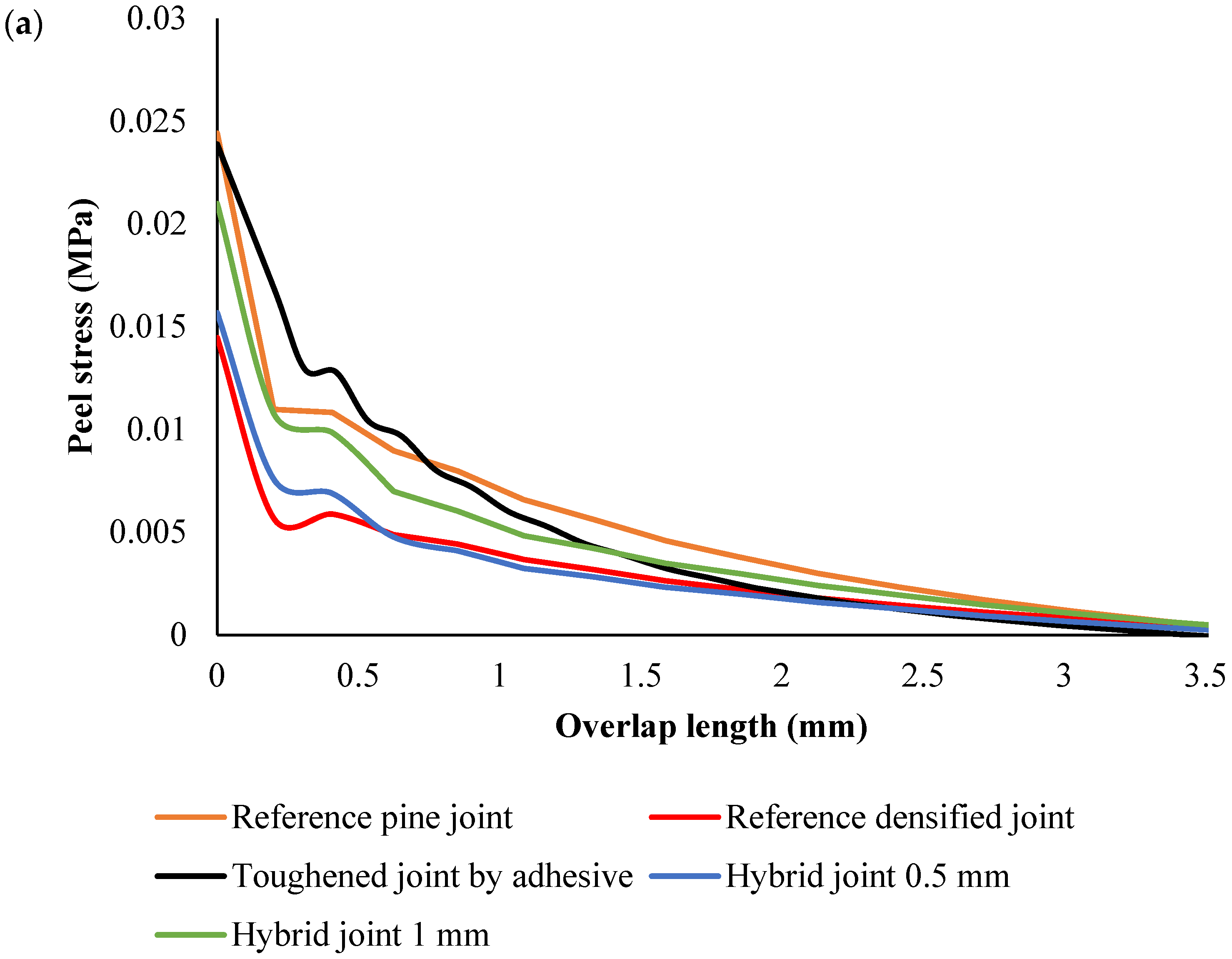 Polymers 17 00648 g007a