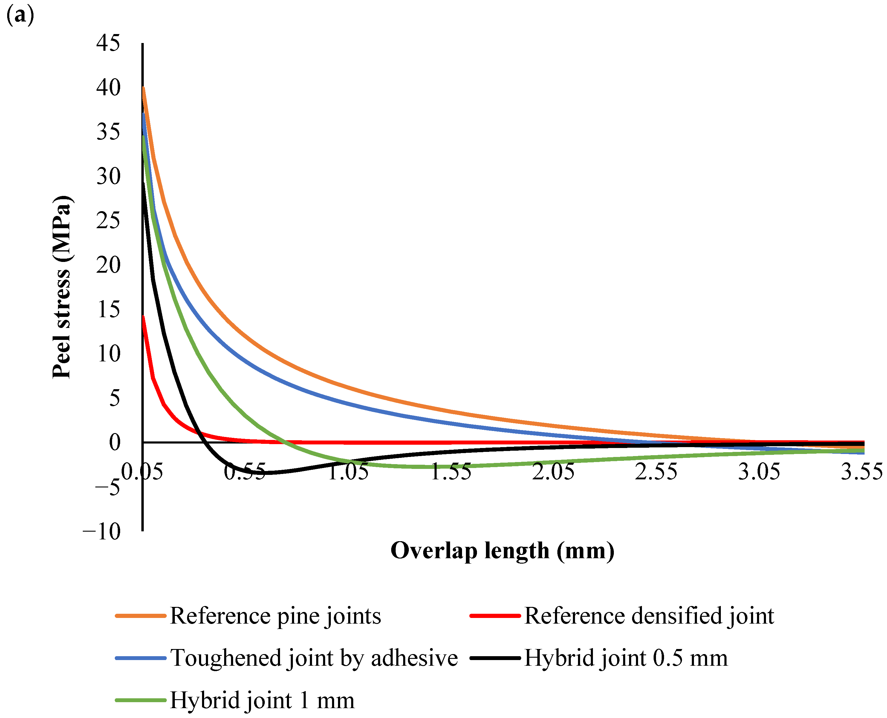 Polymers 17 00648 g008a