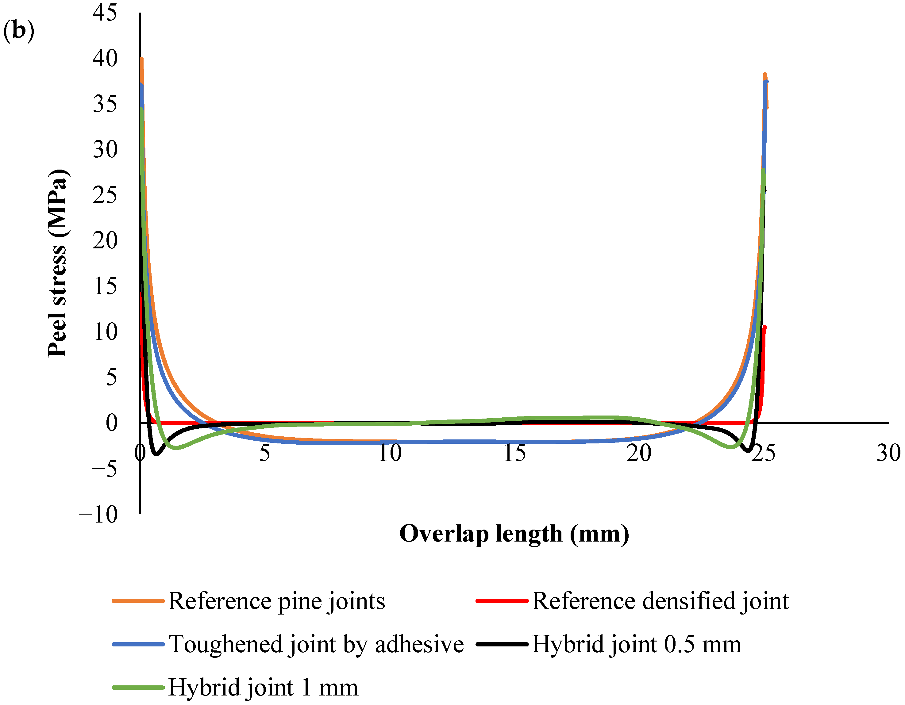 Polymers 17 00648 g008b