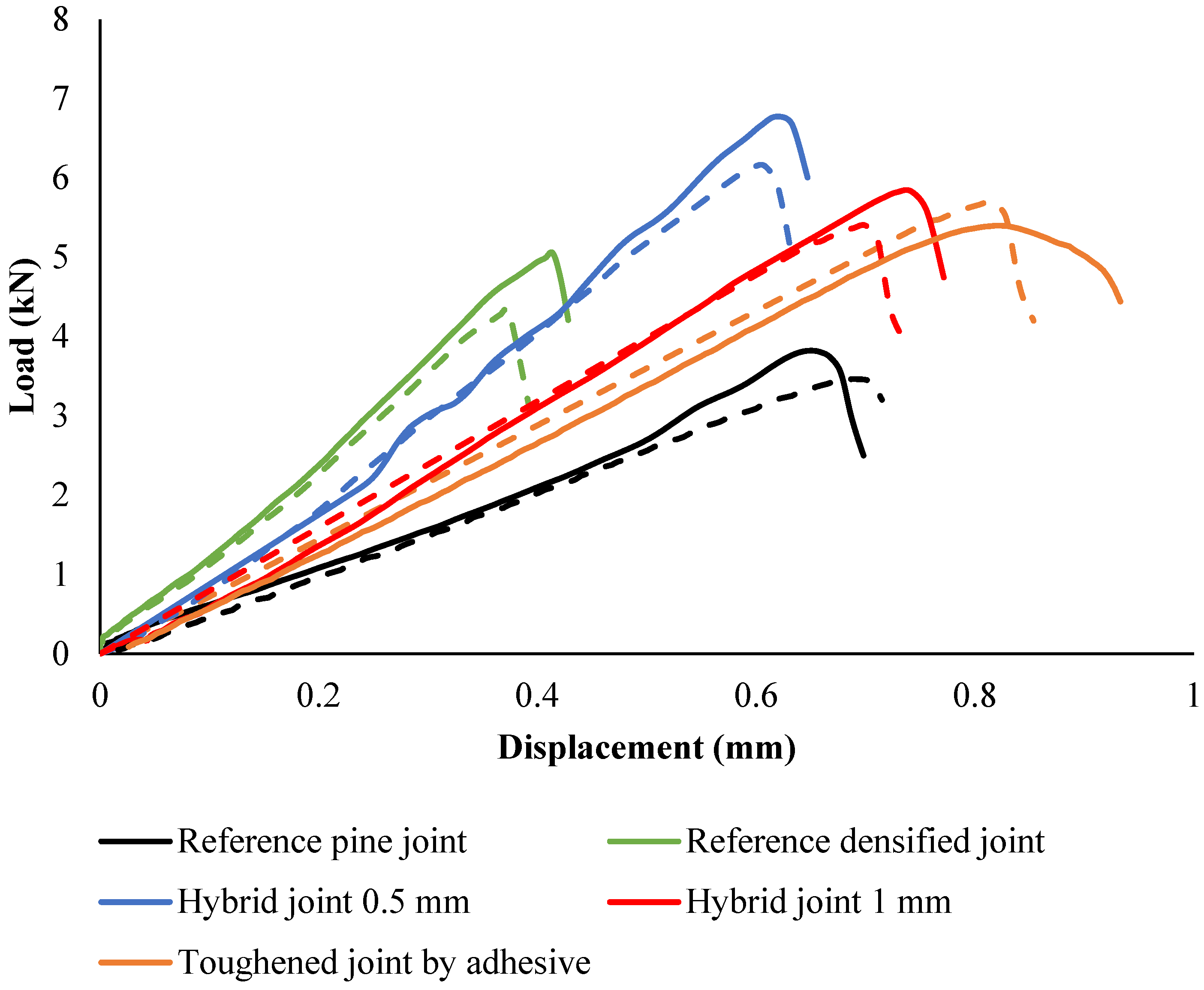 Polymers 17 00648 g012