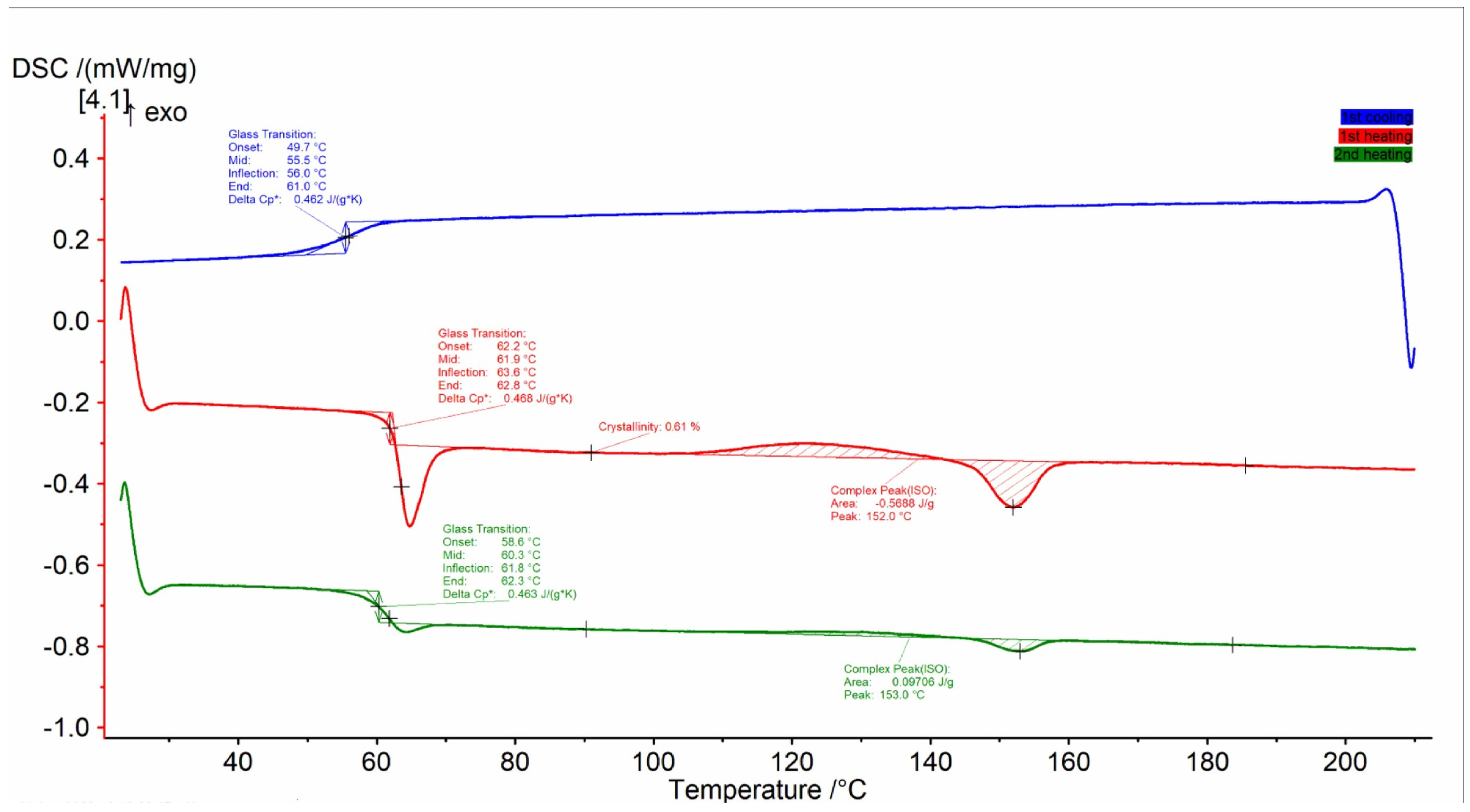 Polymers 17 00651 g007