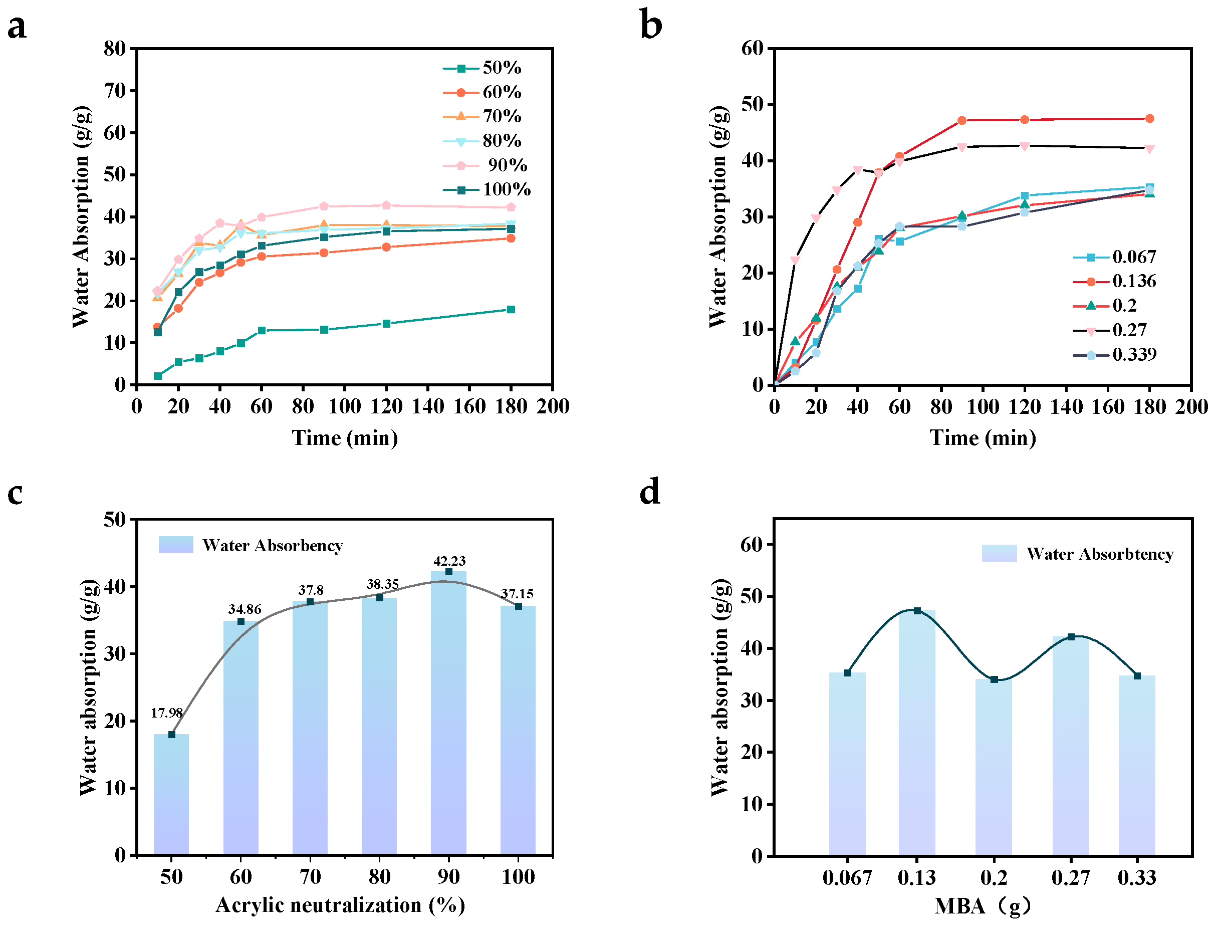 Polymers 17 00656 g003