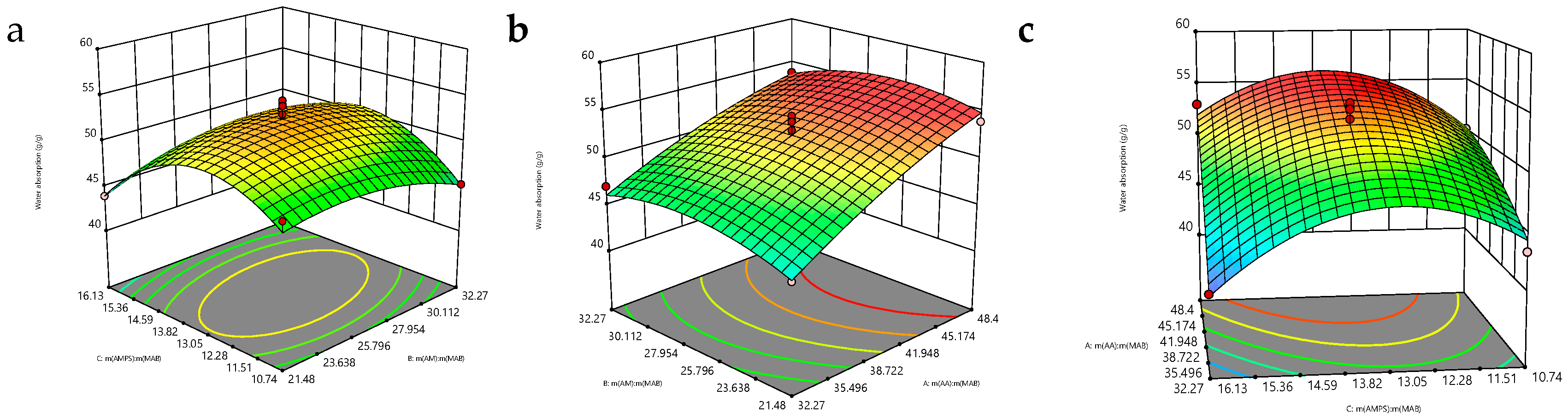 Polymers 17 00656 g005