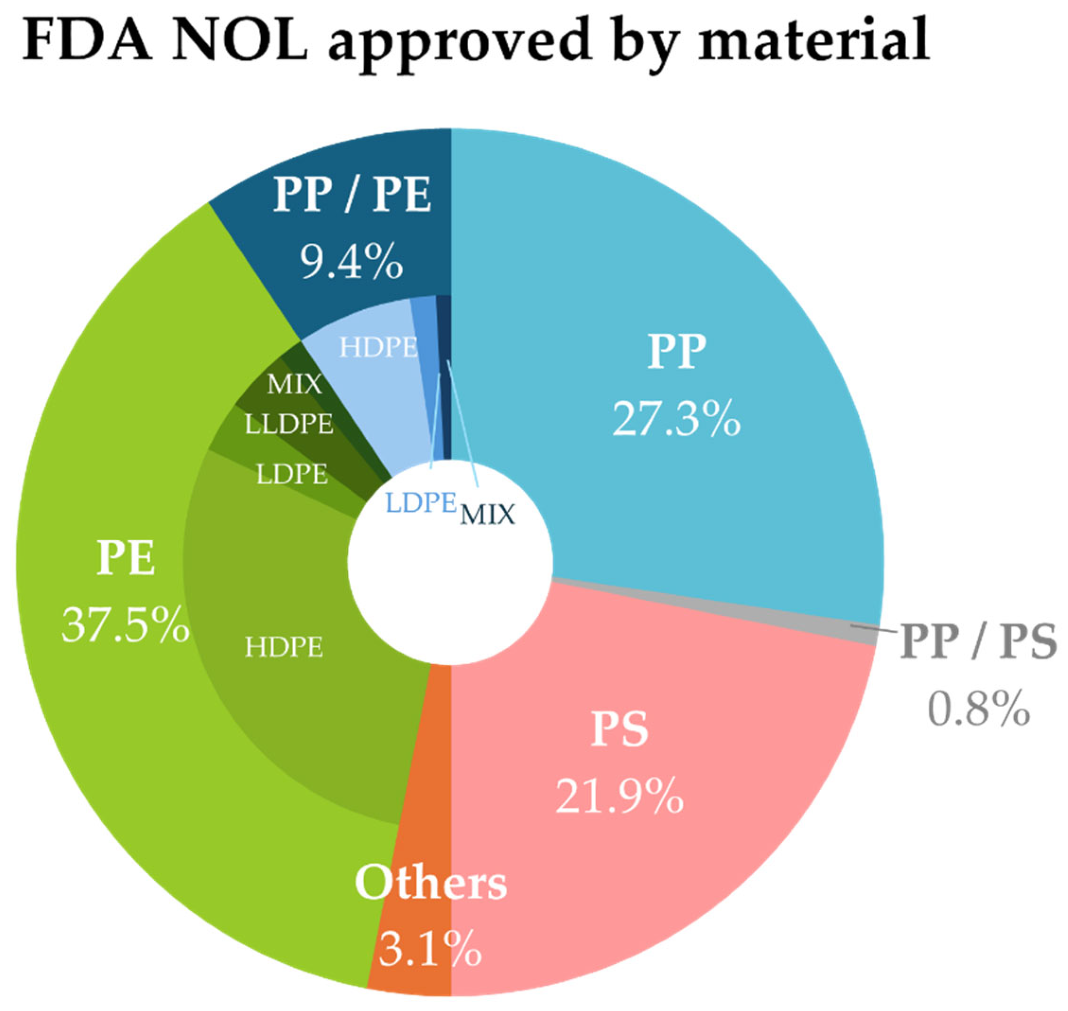 Polymers 17 00658 g002
