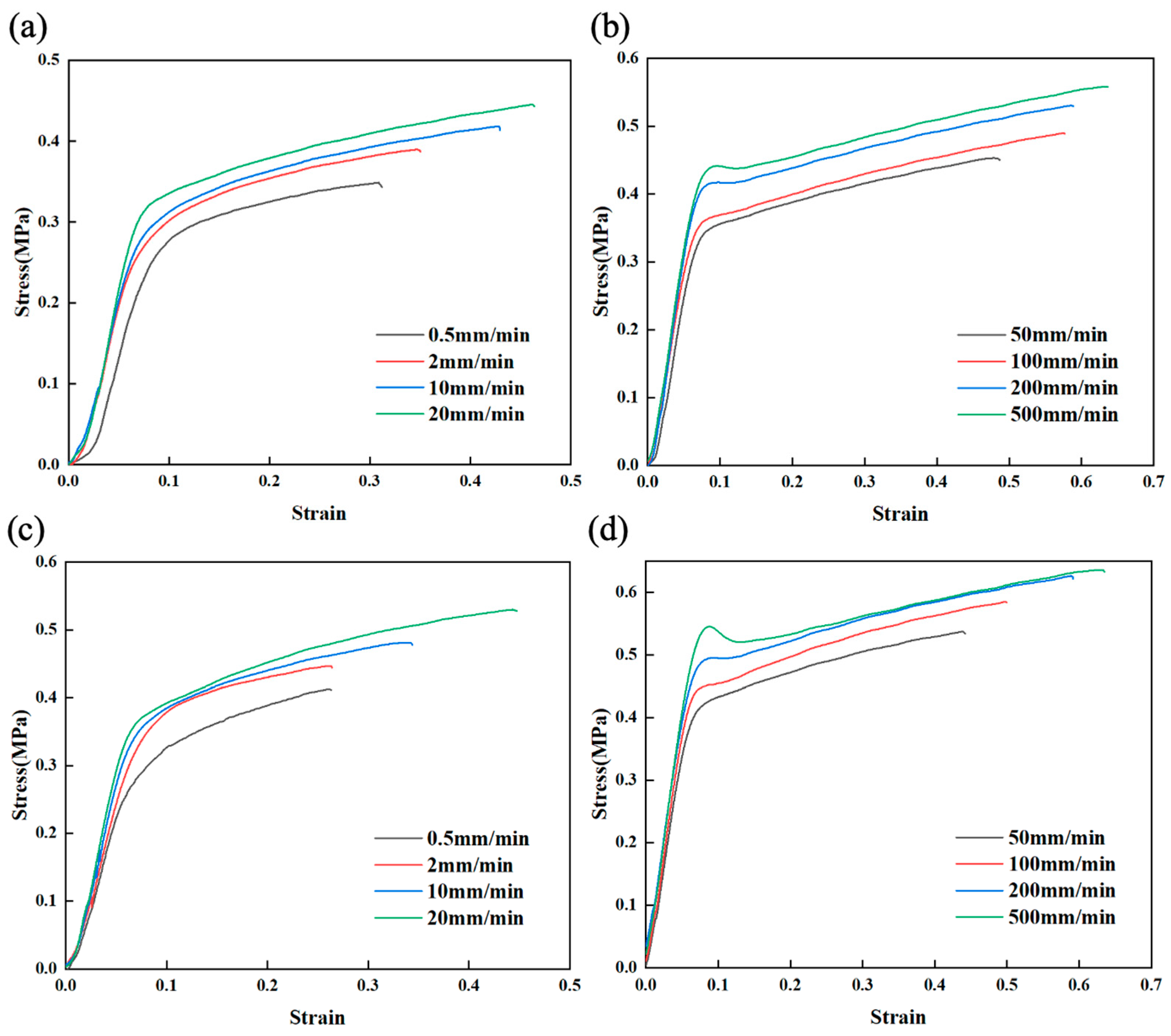 Polymers 17 00660 g007 Polymers 17 00660 g007