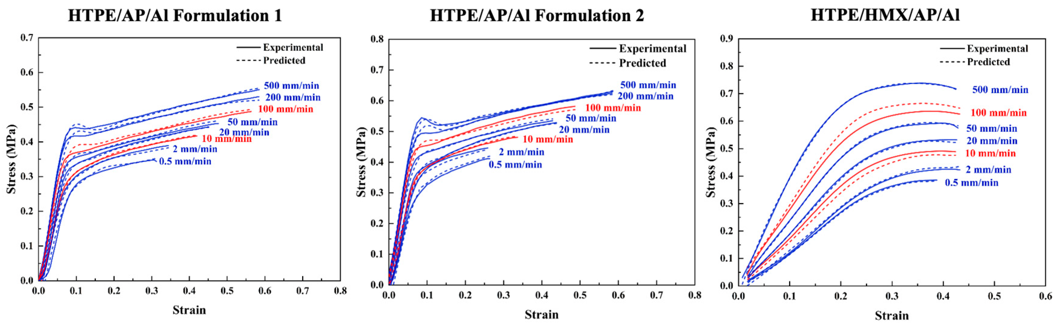 Polymers 17 00660 g012 Polymers 17 00660 g012