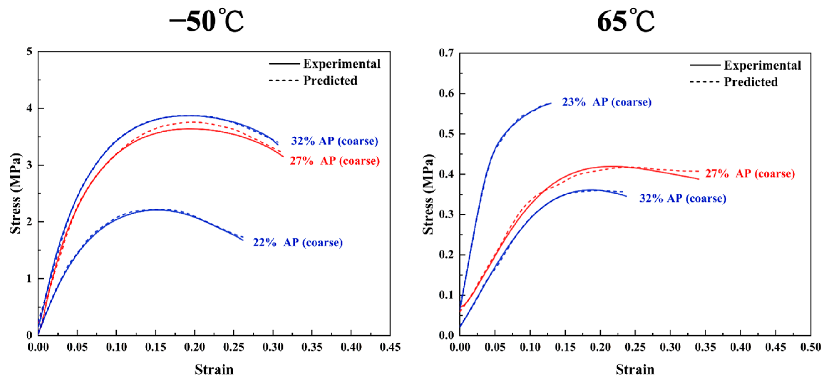 Polymers 17 00660 g014 Polymers 17 00660 g014