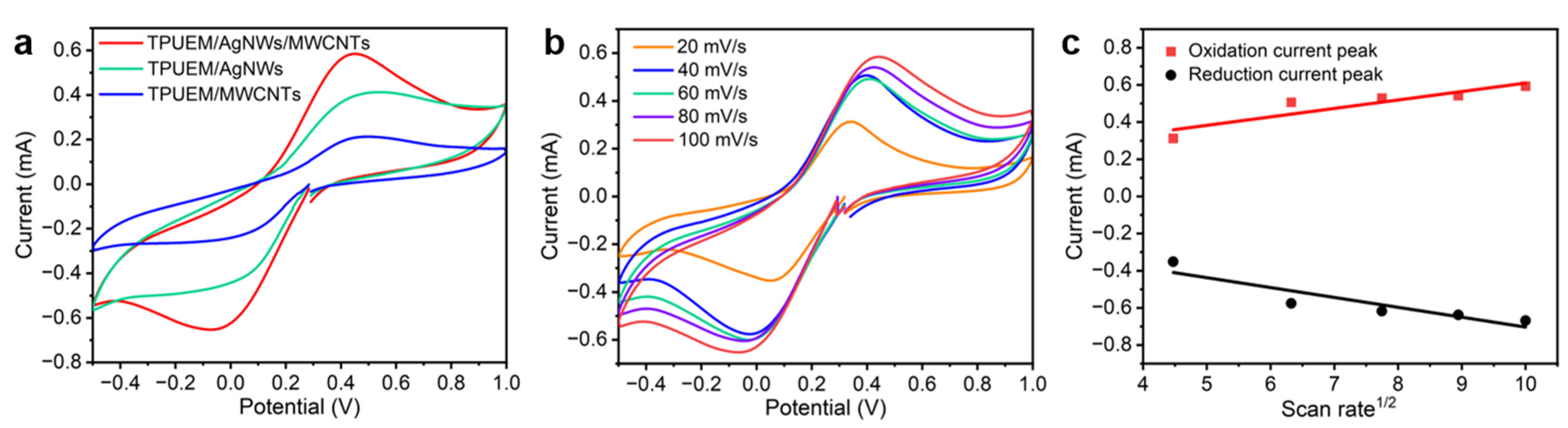 Polymers 17 00663 g003