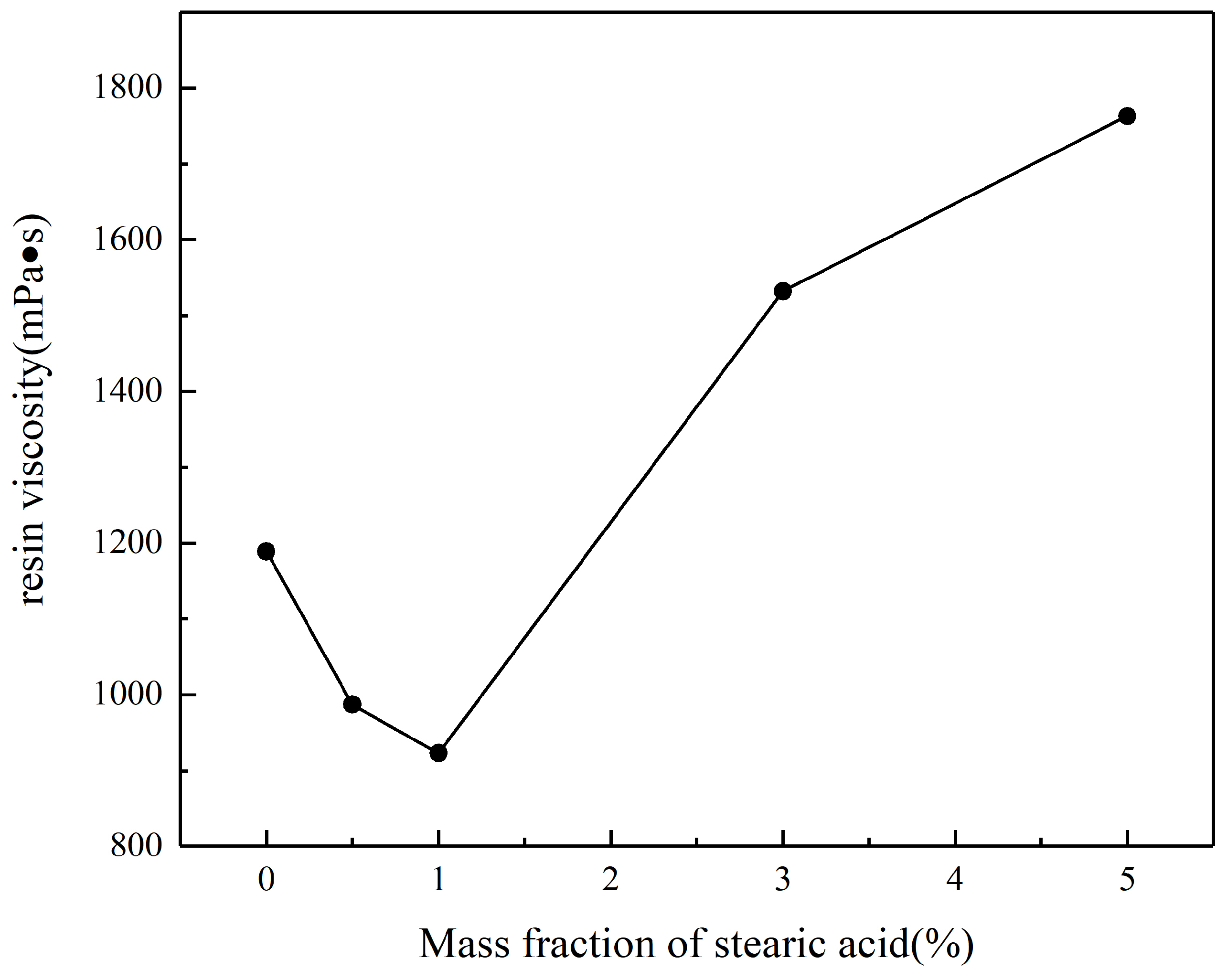 Polymers 17 00667 g005