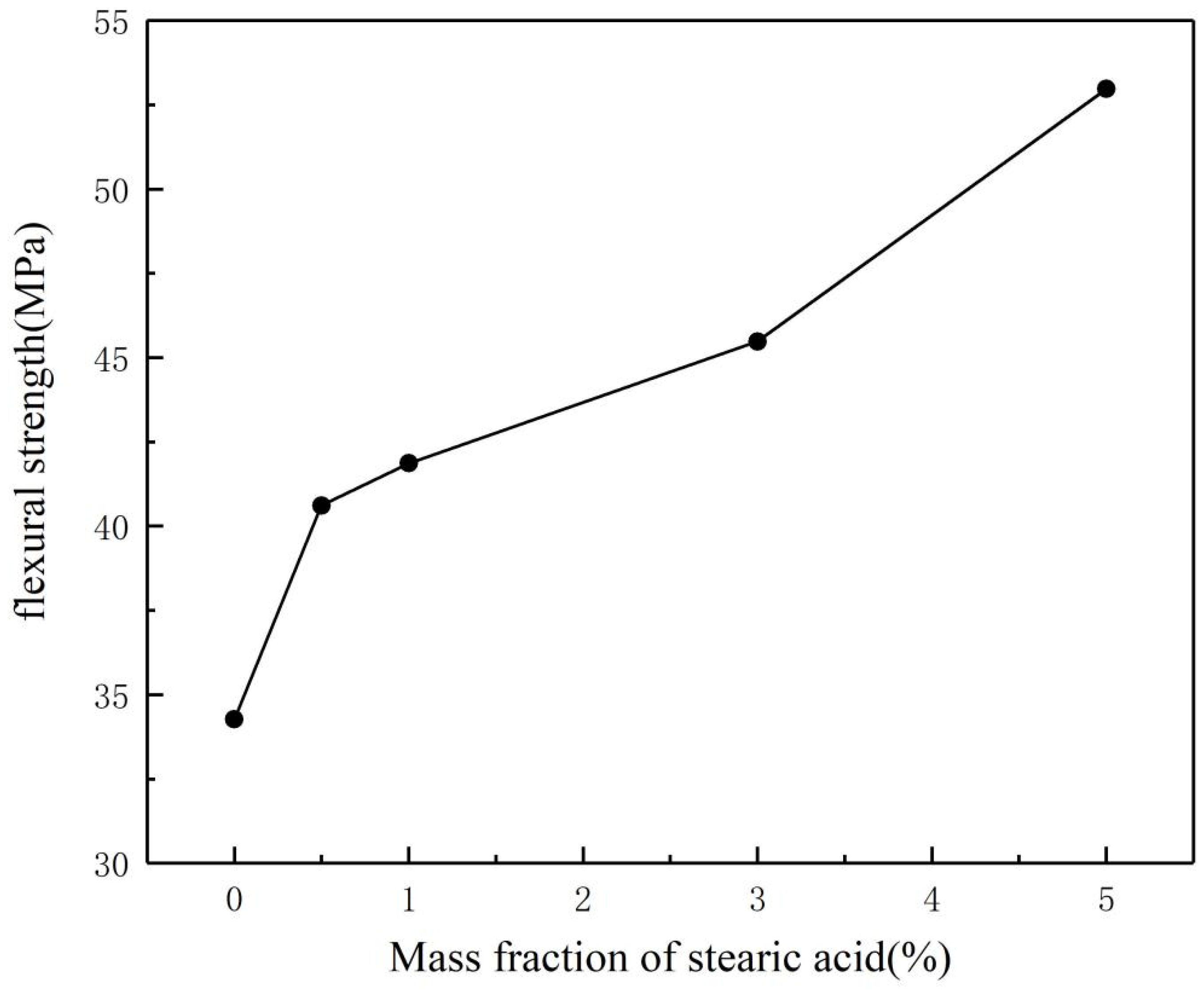 Polymers 17 00667 g006