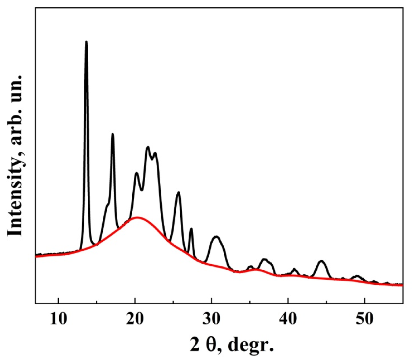 Polymers 17 00675 g001