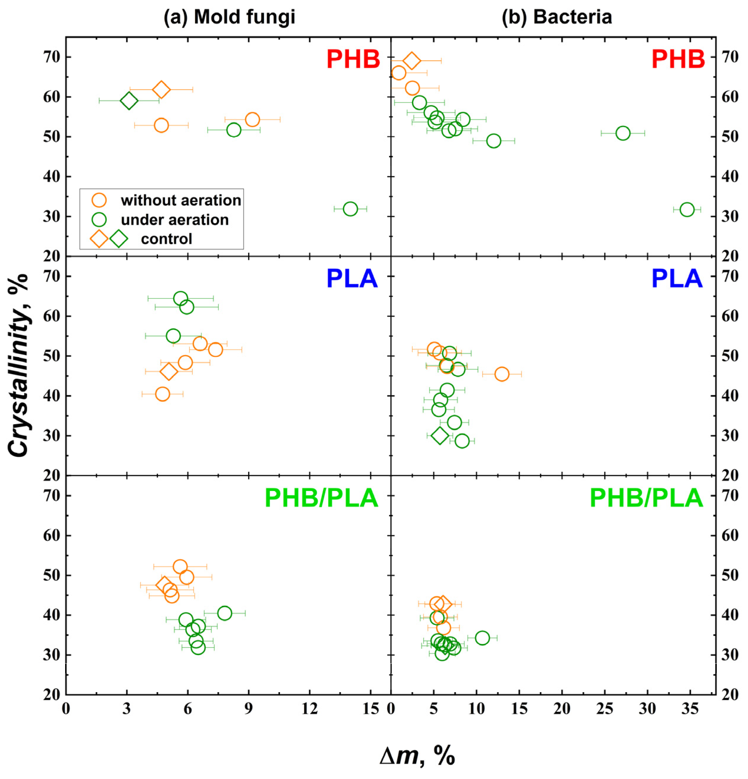 Polymers 17 00675 g006