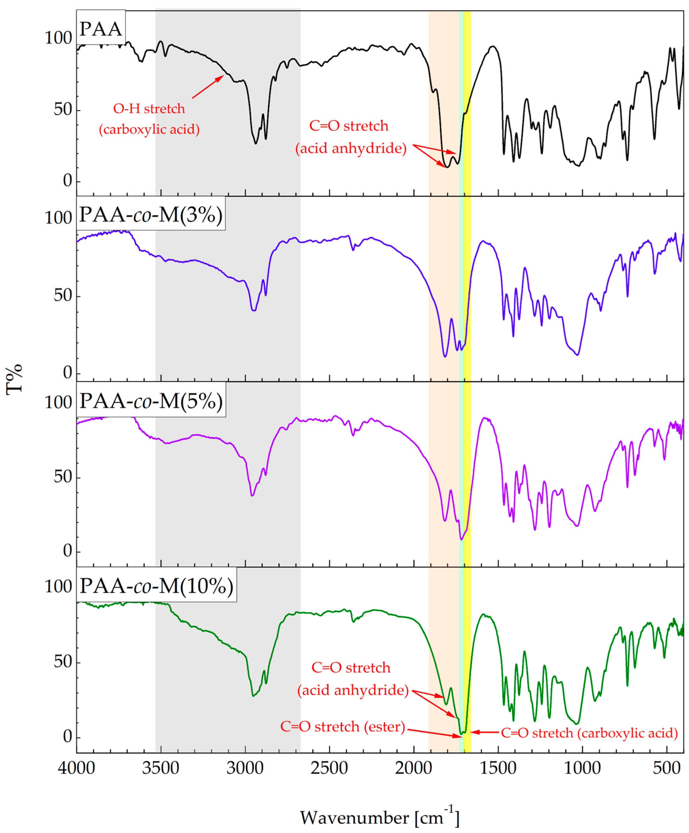 Polymers 17 00684 g001