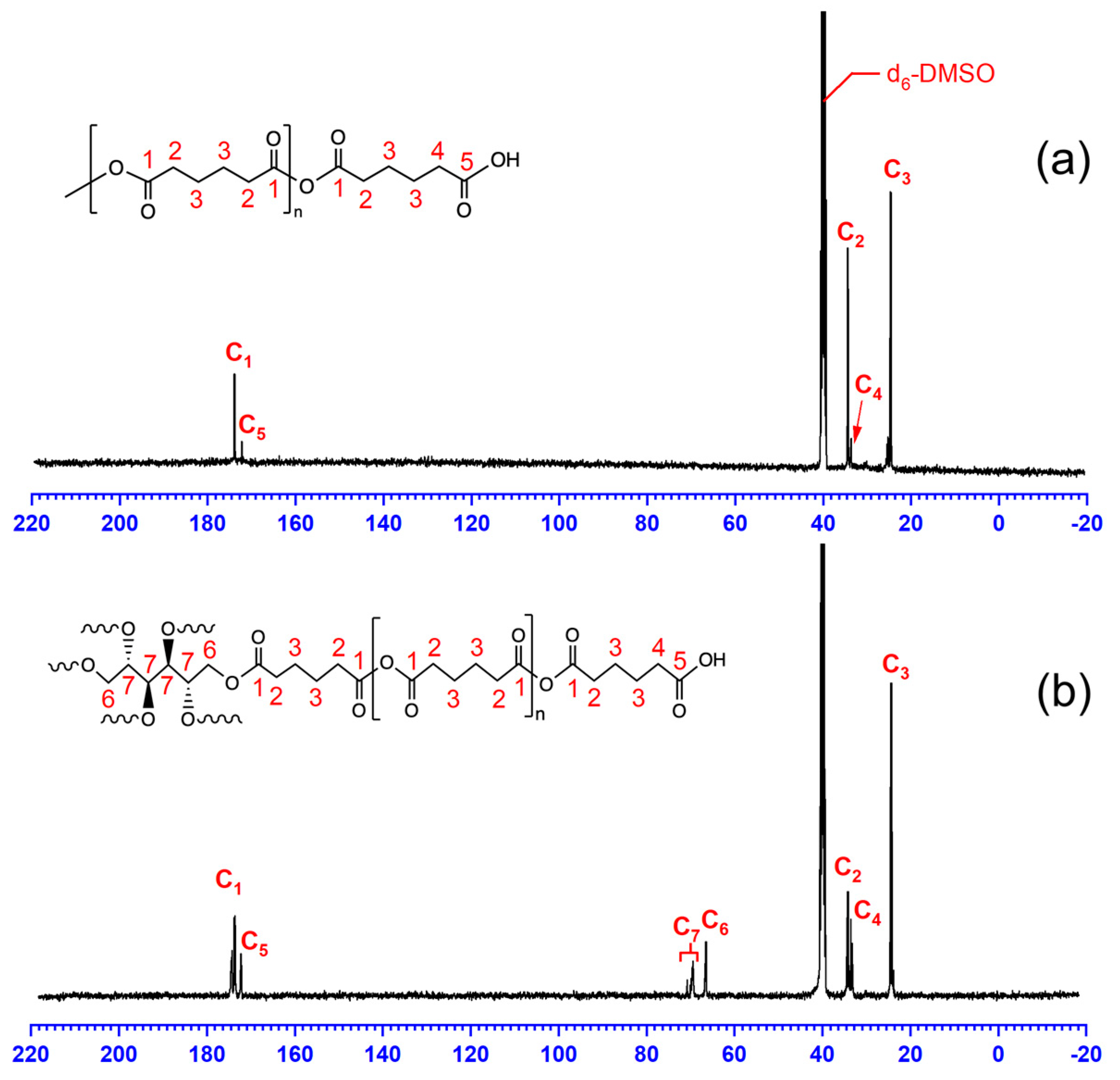 Polymers 17 00684 g002