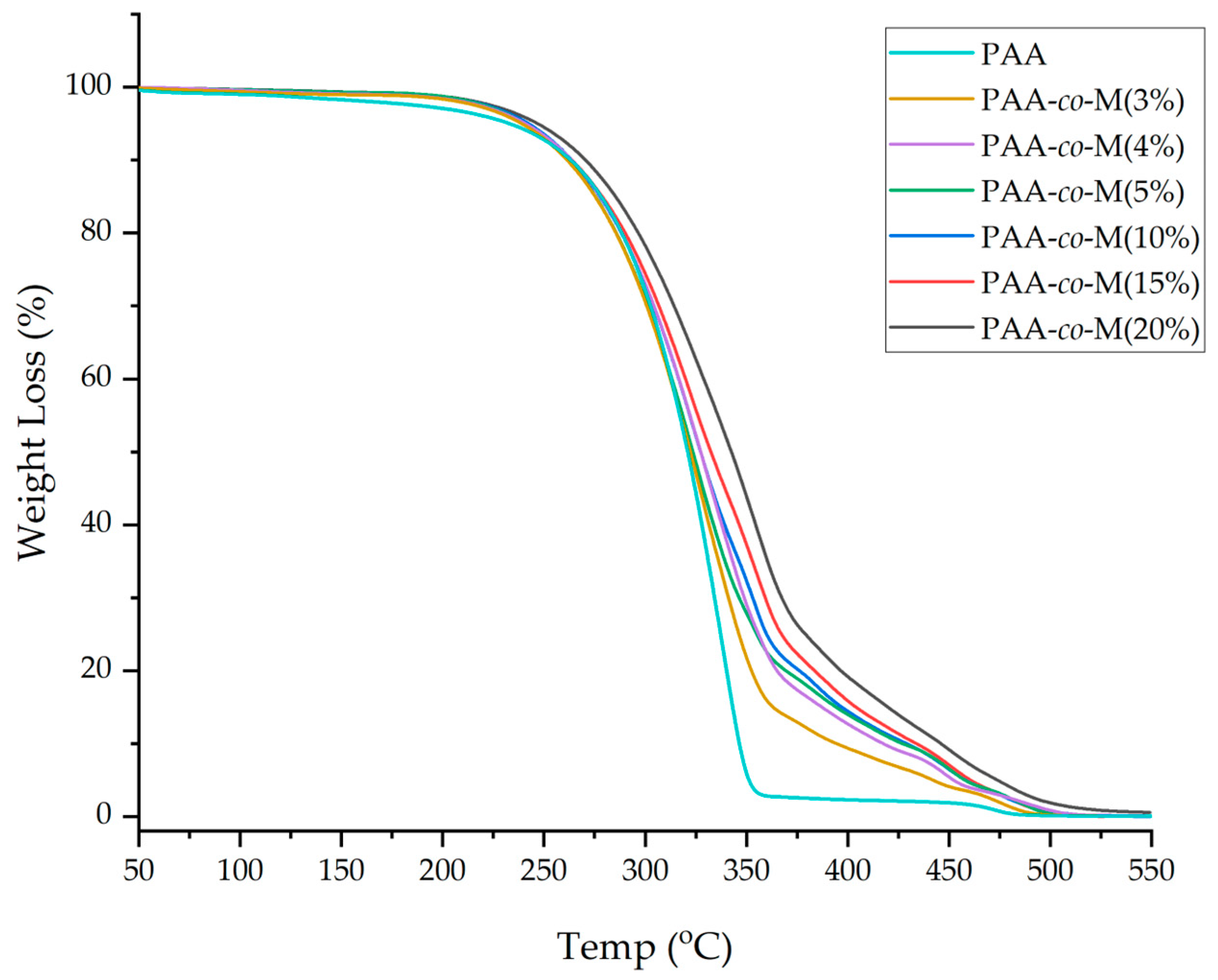 Polymers 17 00684 g003