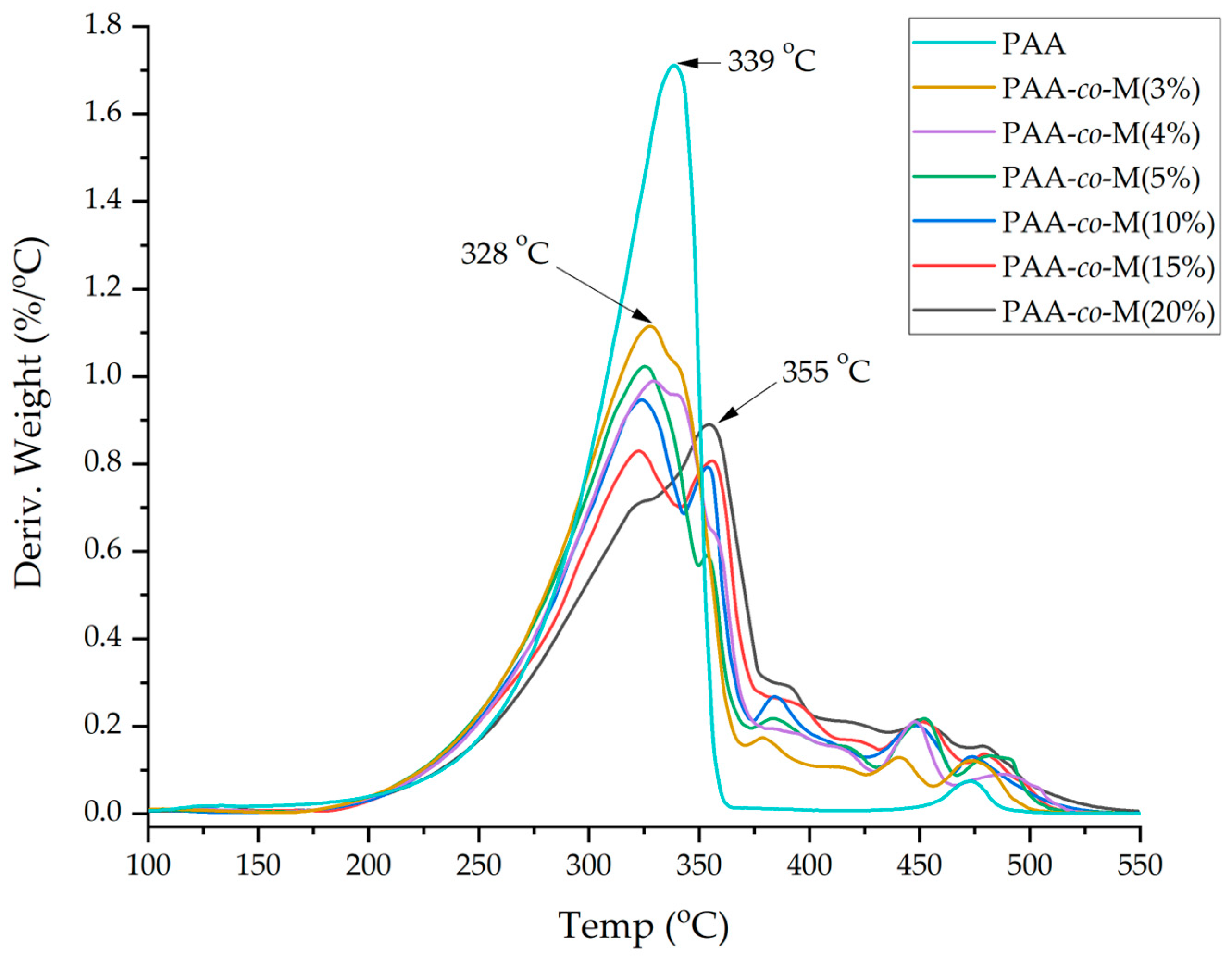 Polymers 17 00684 g004
