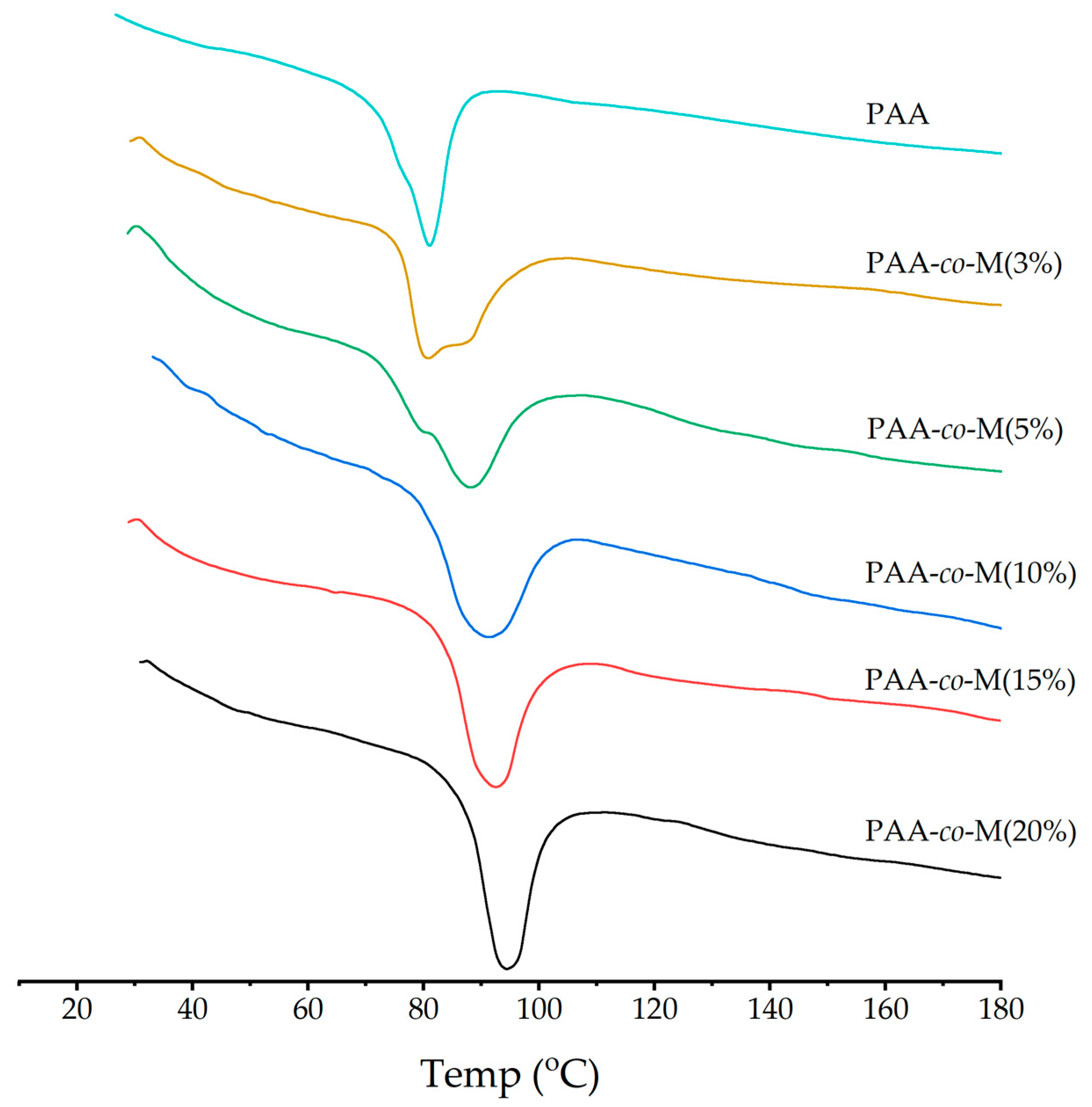 Polymers 17 00684 g005