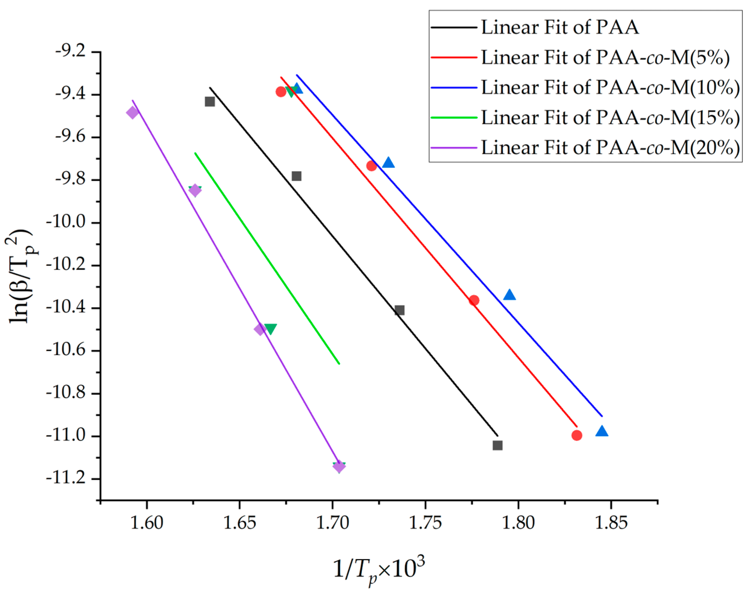Polymers 17 00684 g006