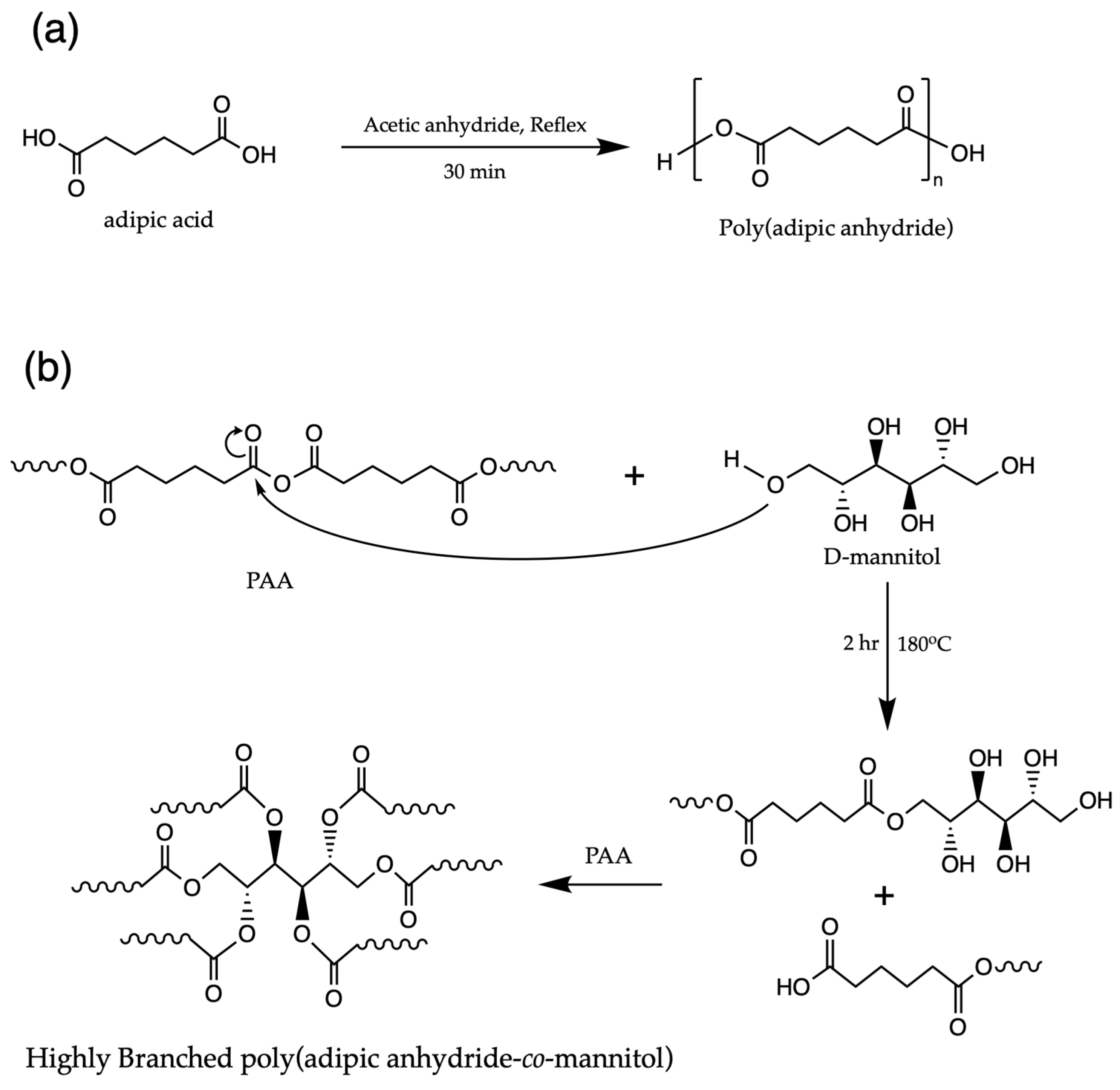 Polymers 17 00684 sch001