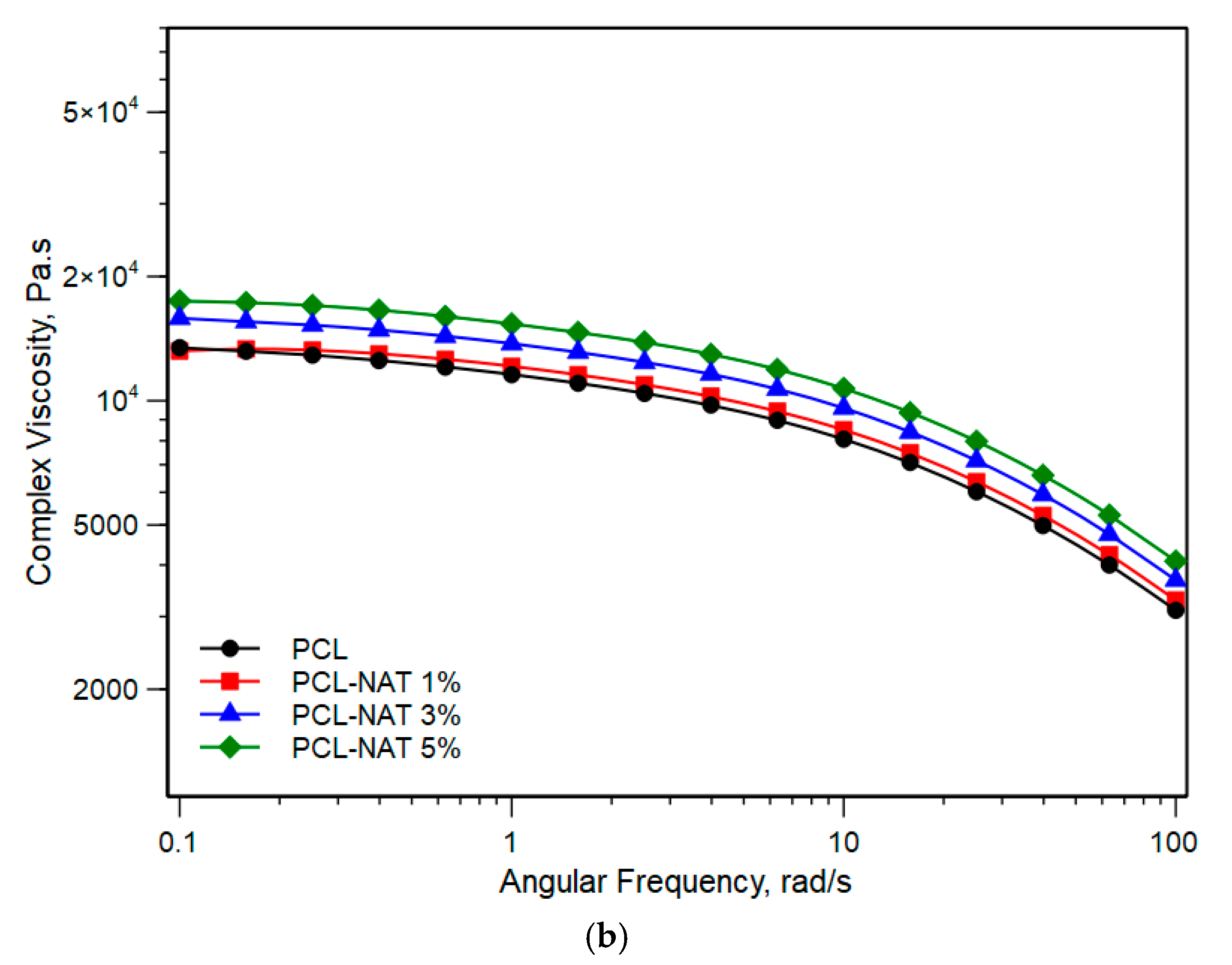 Polymers 17 00686 g003b Polymers 17 00686 g003b