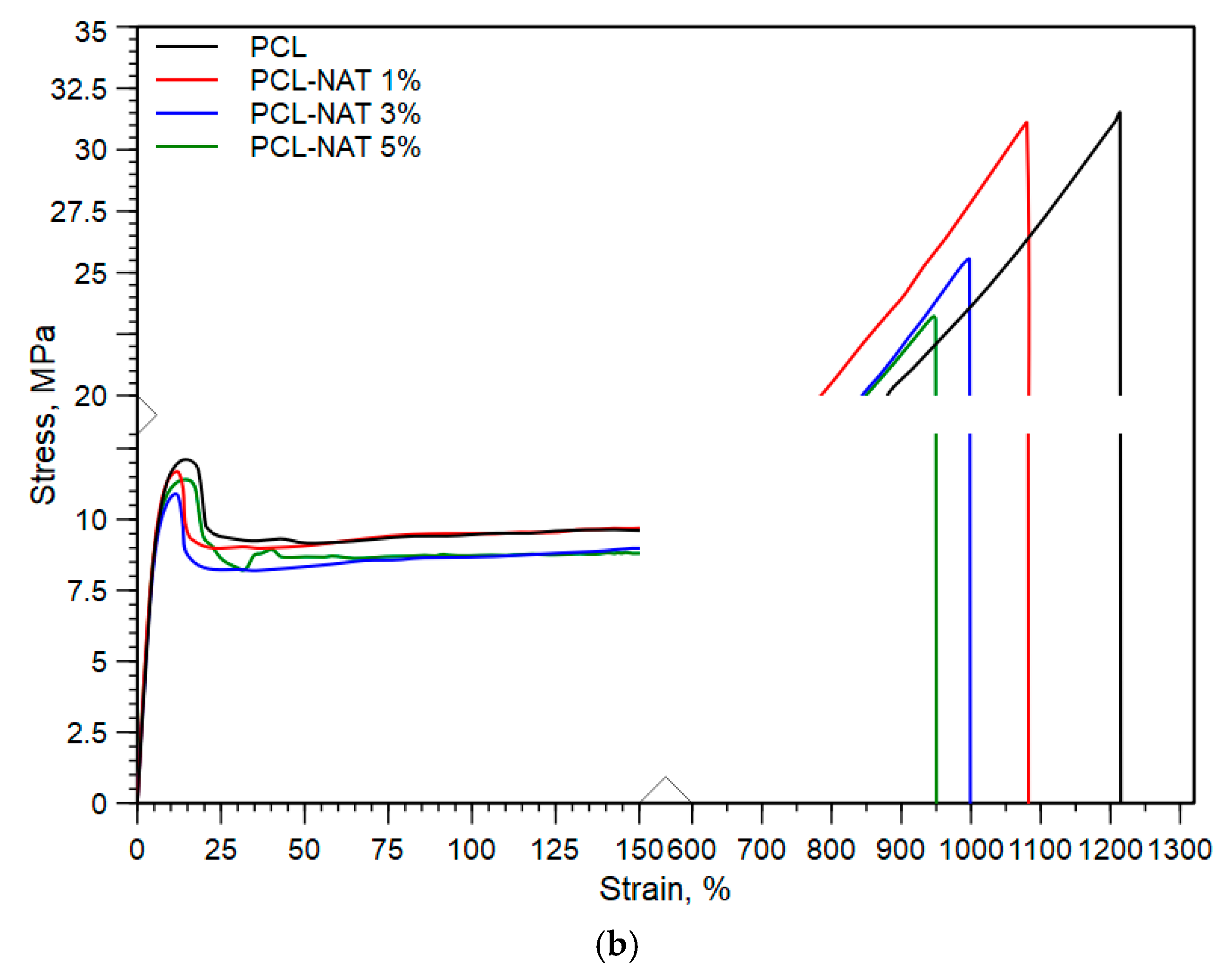 Polymers 17 00686 g005b Polymers 17 00686 g005b